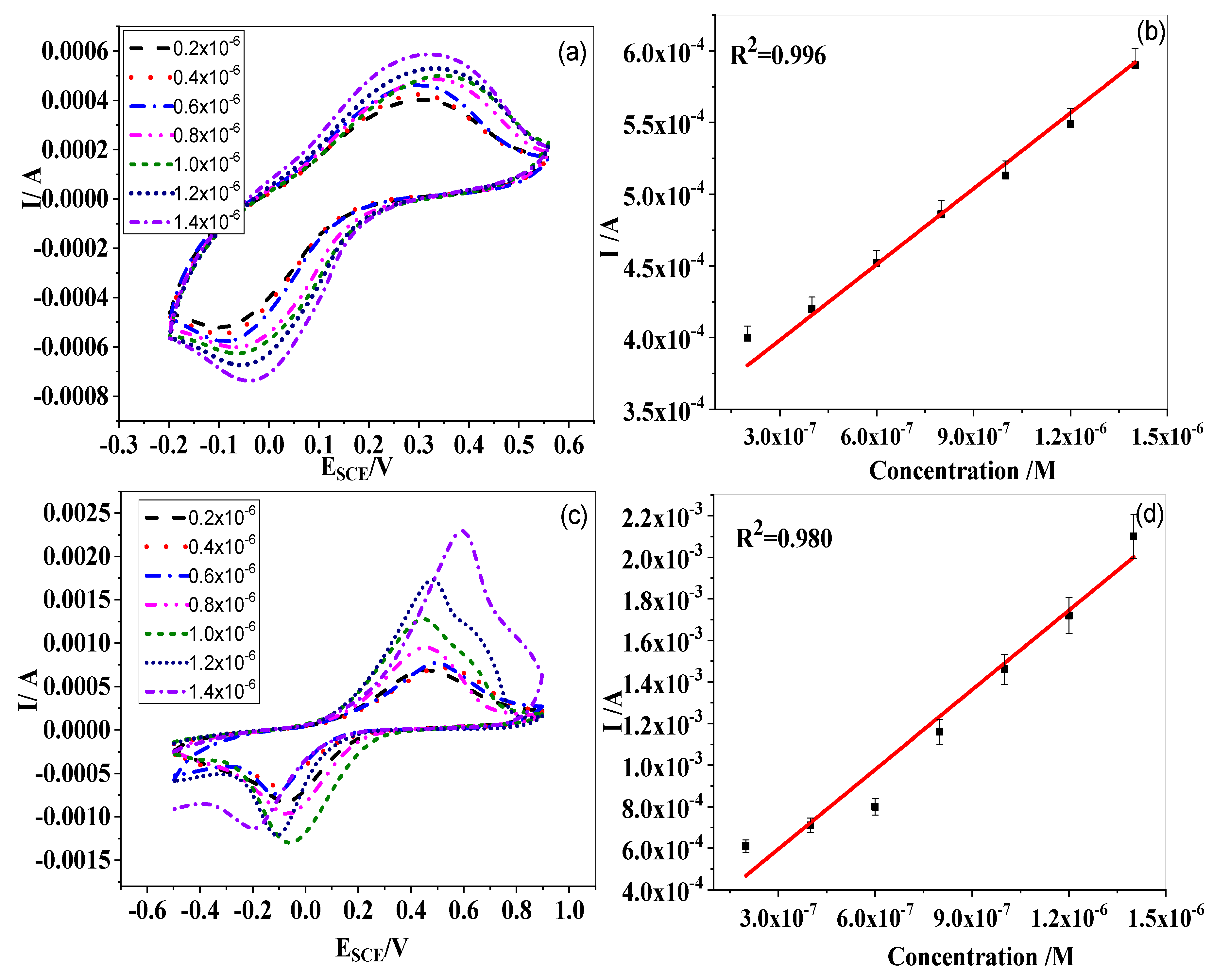 Catalysts 09 00631 g003
