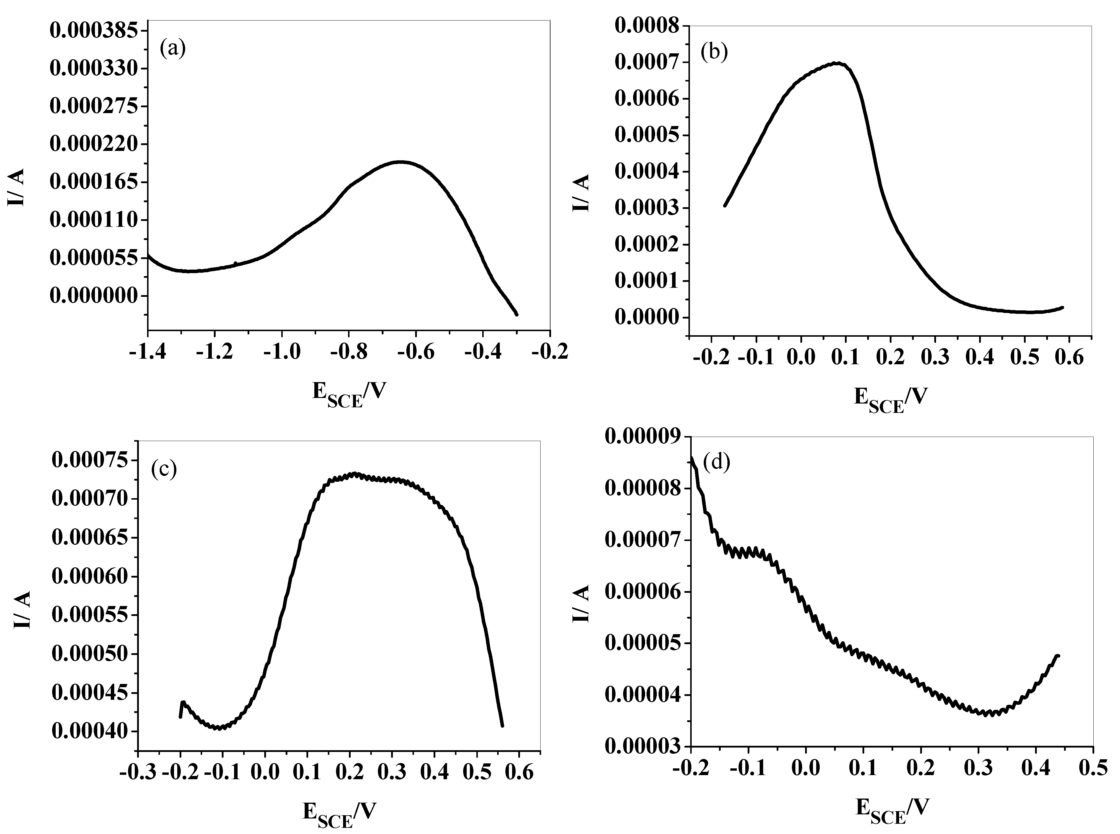 Catalysts 09 00631 g004