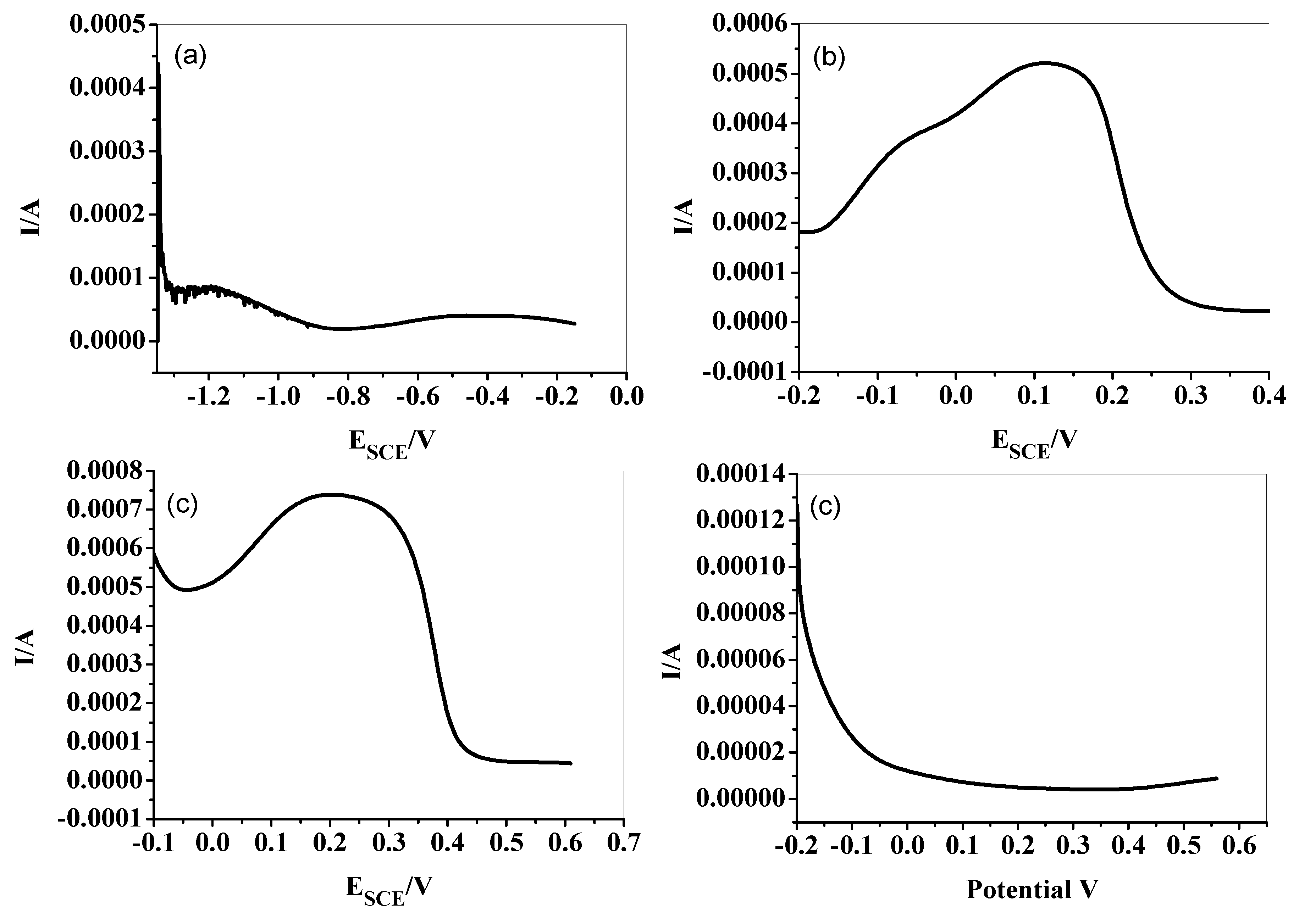 Catalysts 09 00631 g006