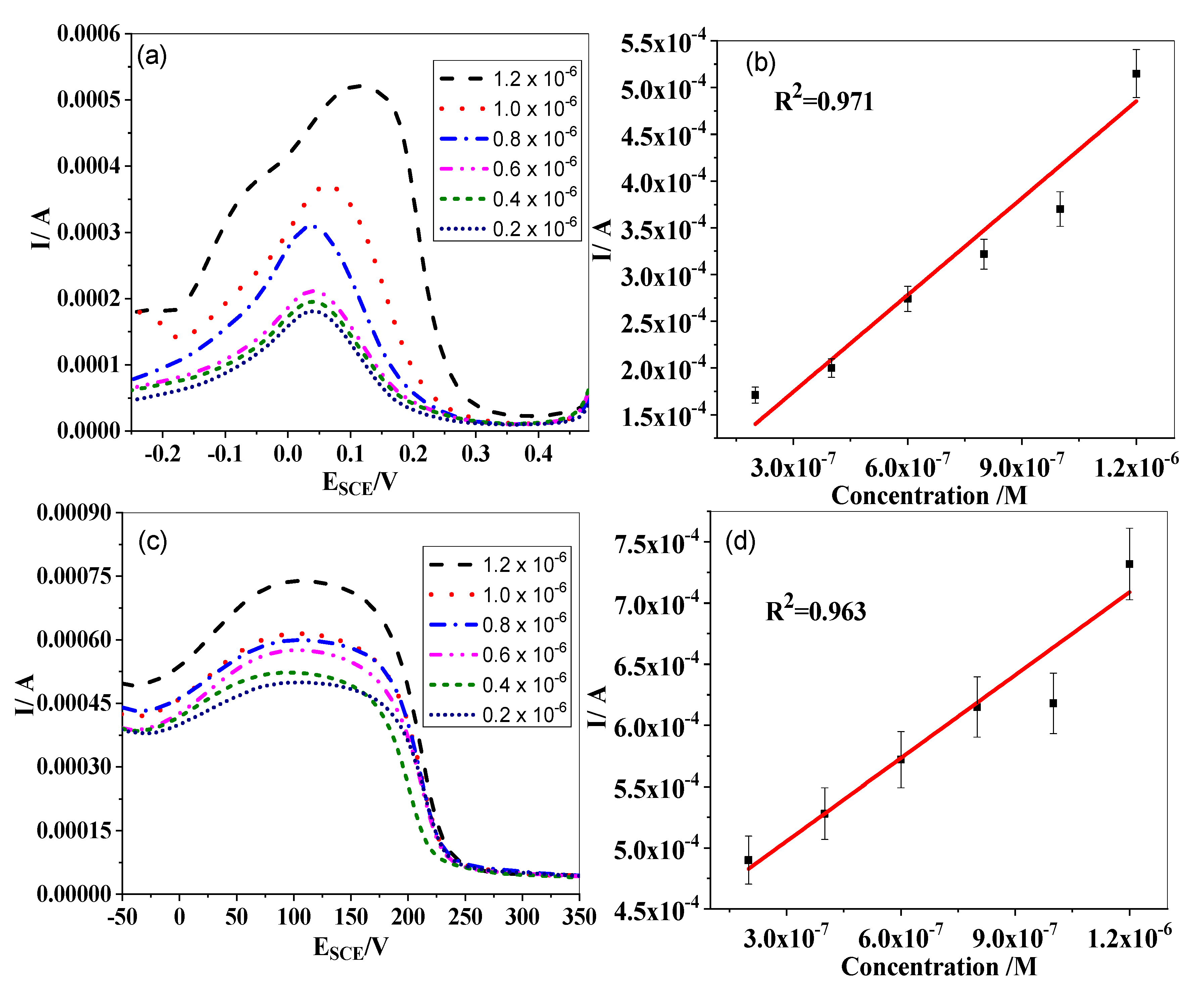 Catalysts 09 00631 g007
