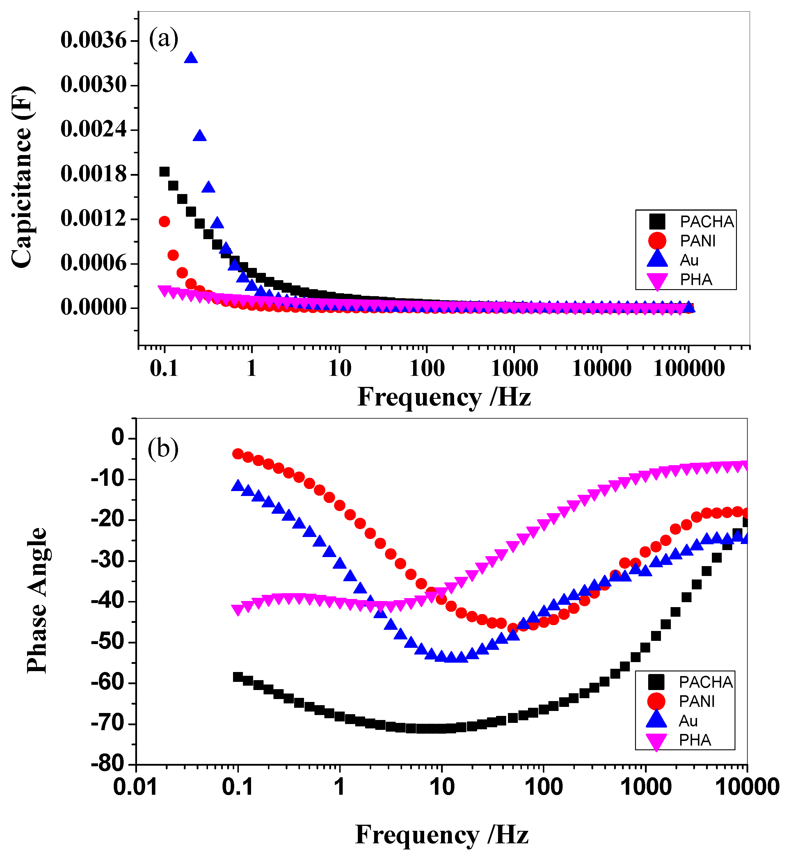 Catalysts 09 00631 g009