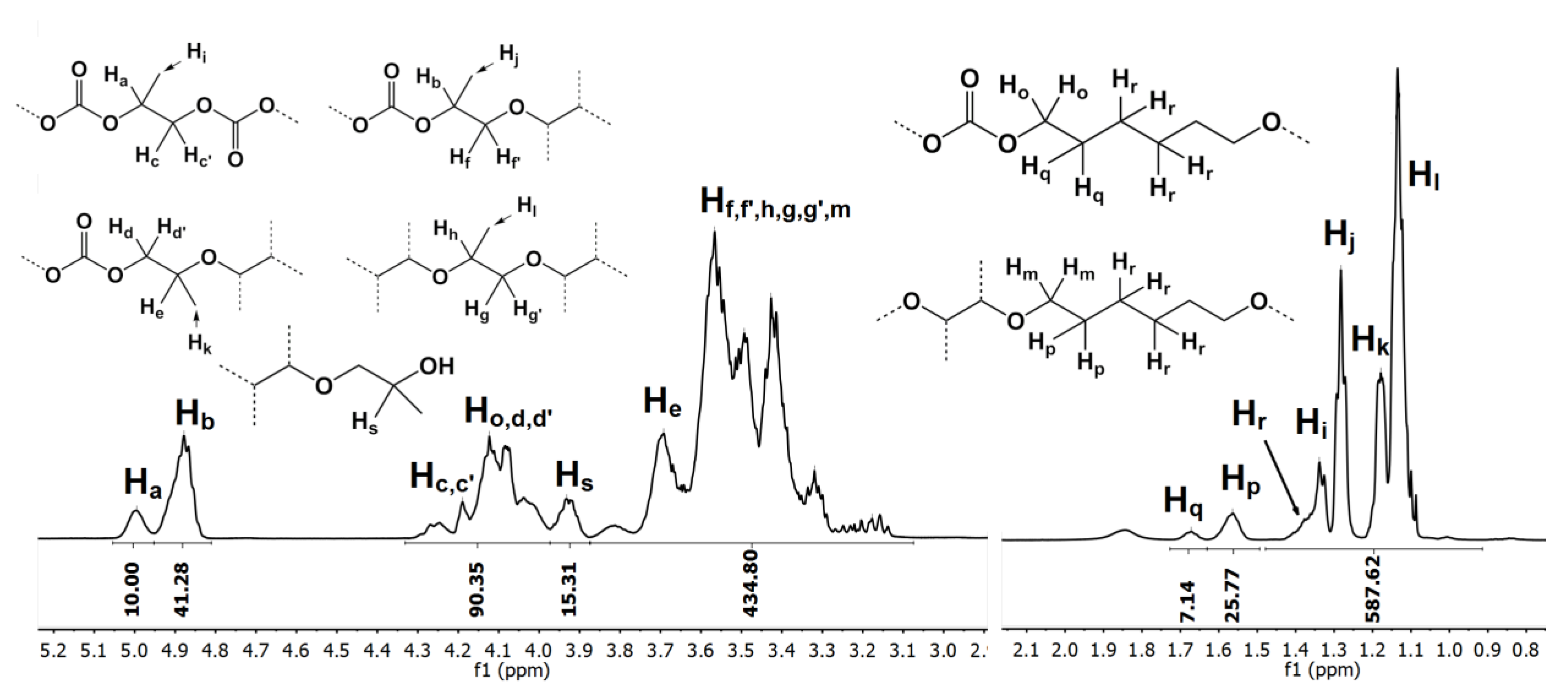 Catalysts 09 00632 g009