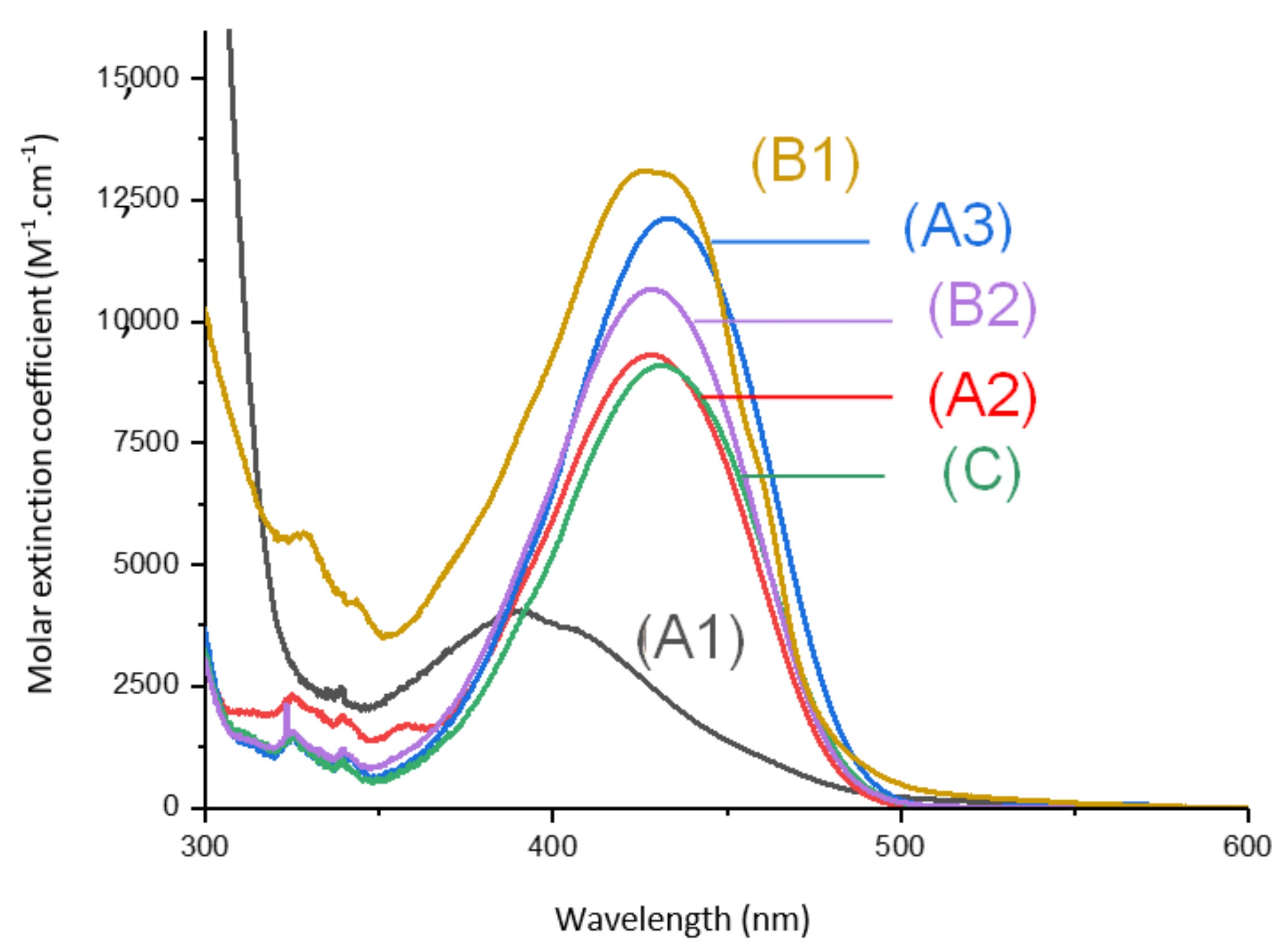 Catalysts 09 00637 g001 550
