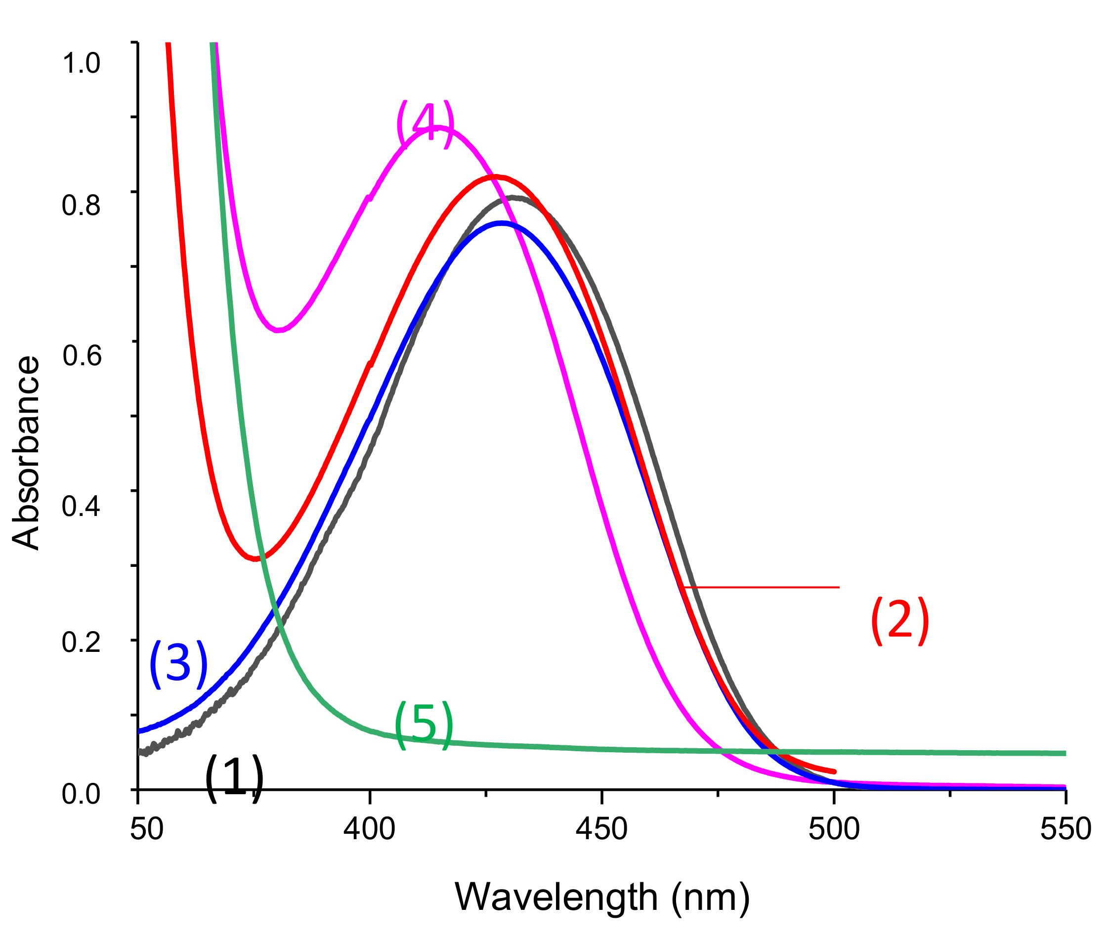 Catalysts 09 00637 g006 550