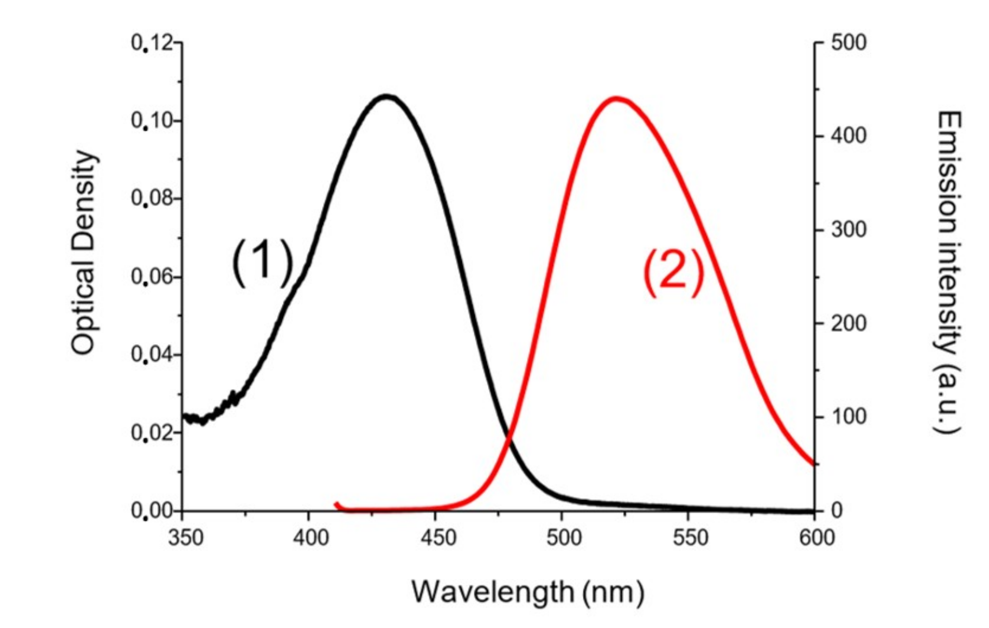 Catalysts 09 00637 g010 550