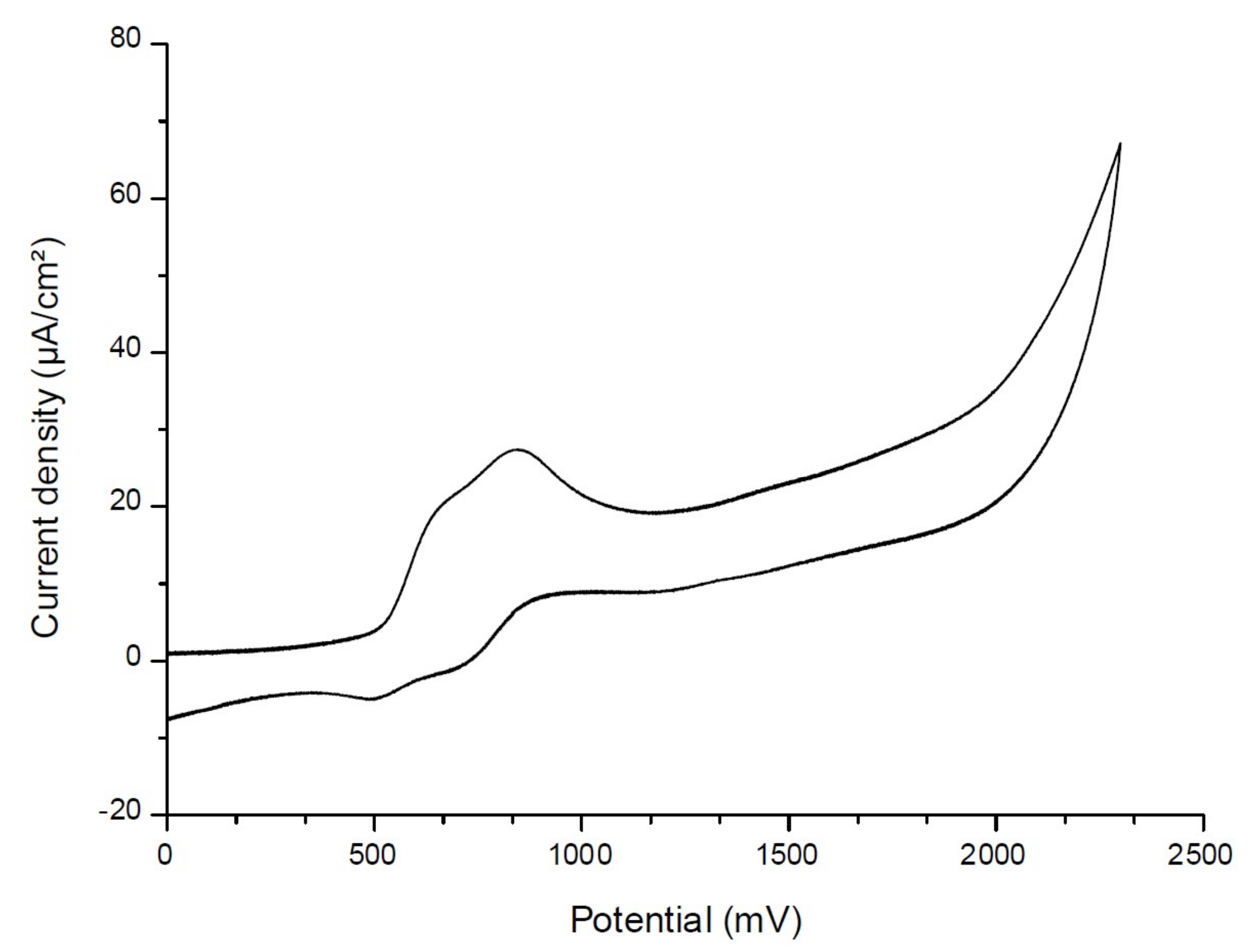 Catalysts 09 00637 g011 550