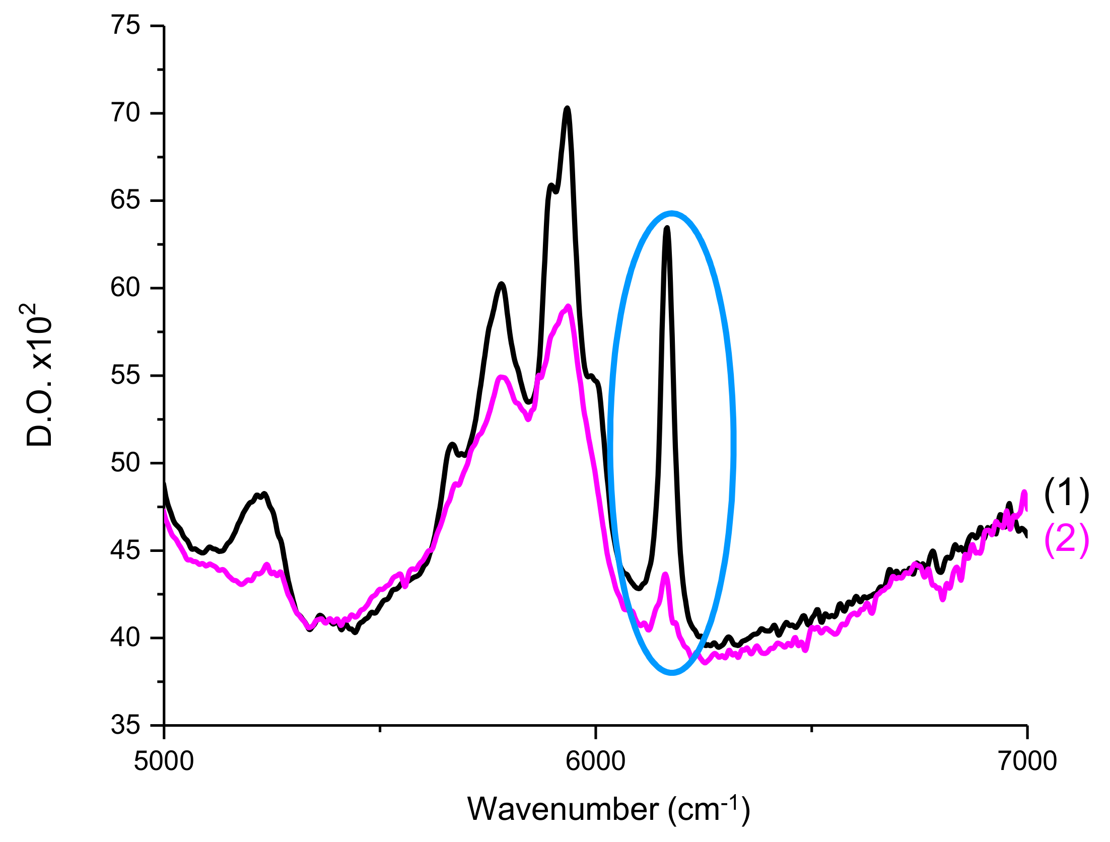 Catalysts 09 00637 g012 550