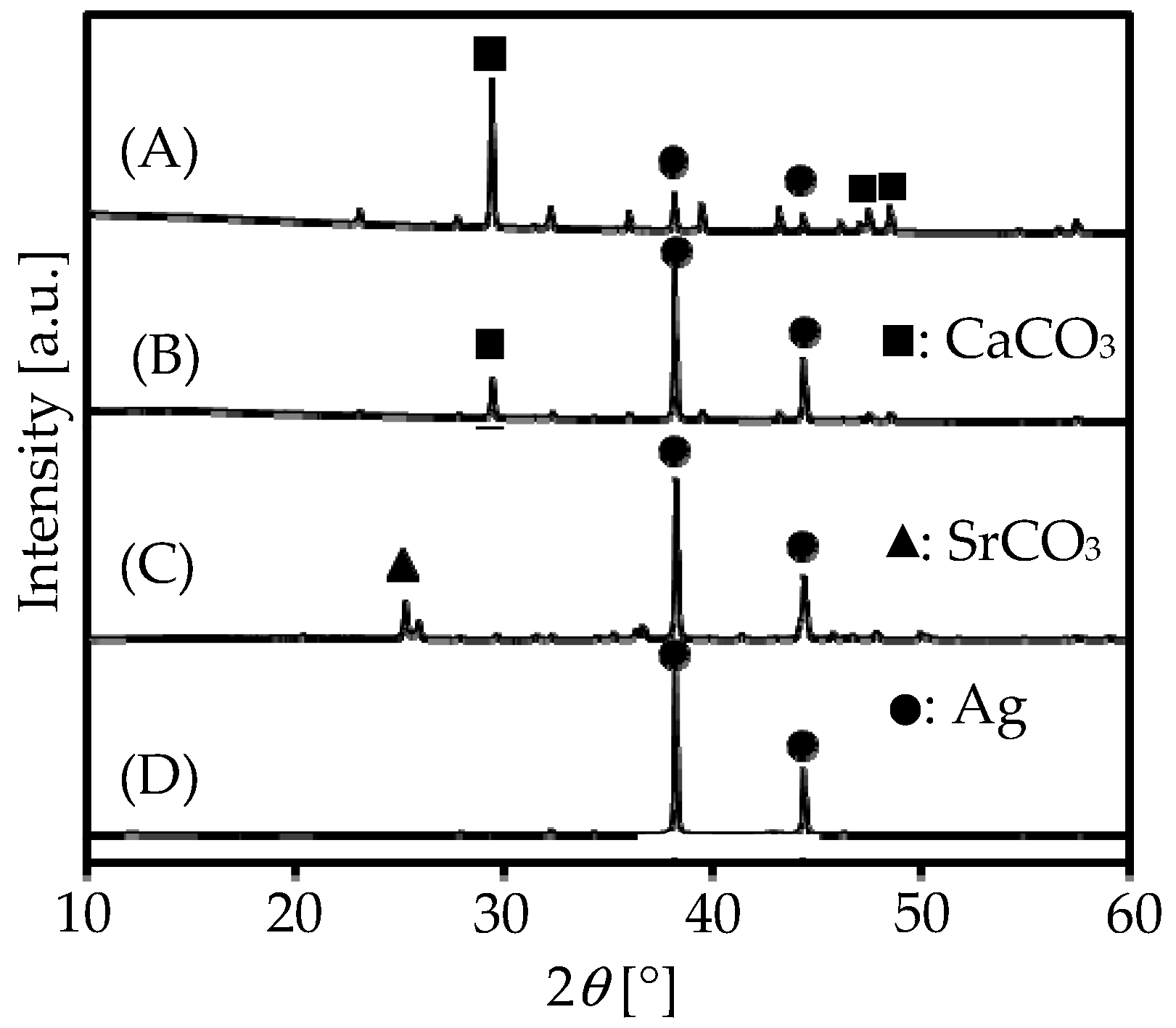 Catalysts 09 00638 g002 Catalysts 09 00638 g002