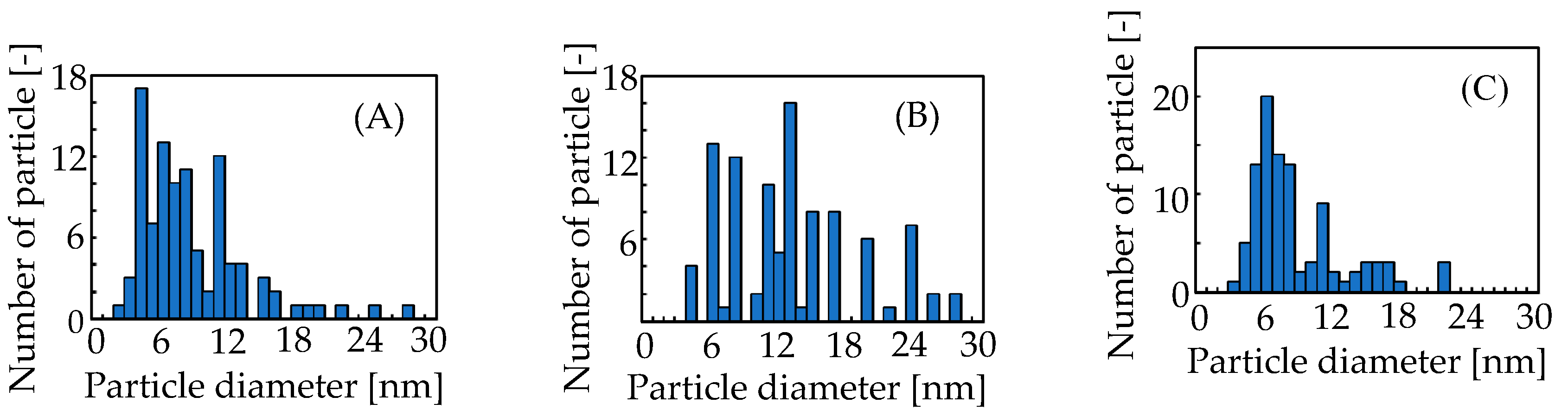 Catalysts 09 00638 g005 Catalysts 09 00638 g005