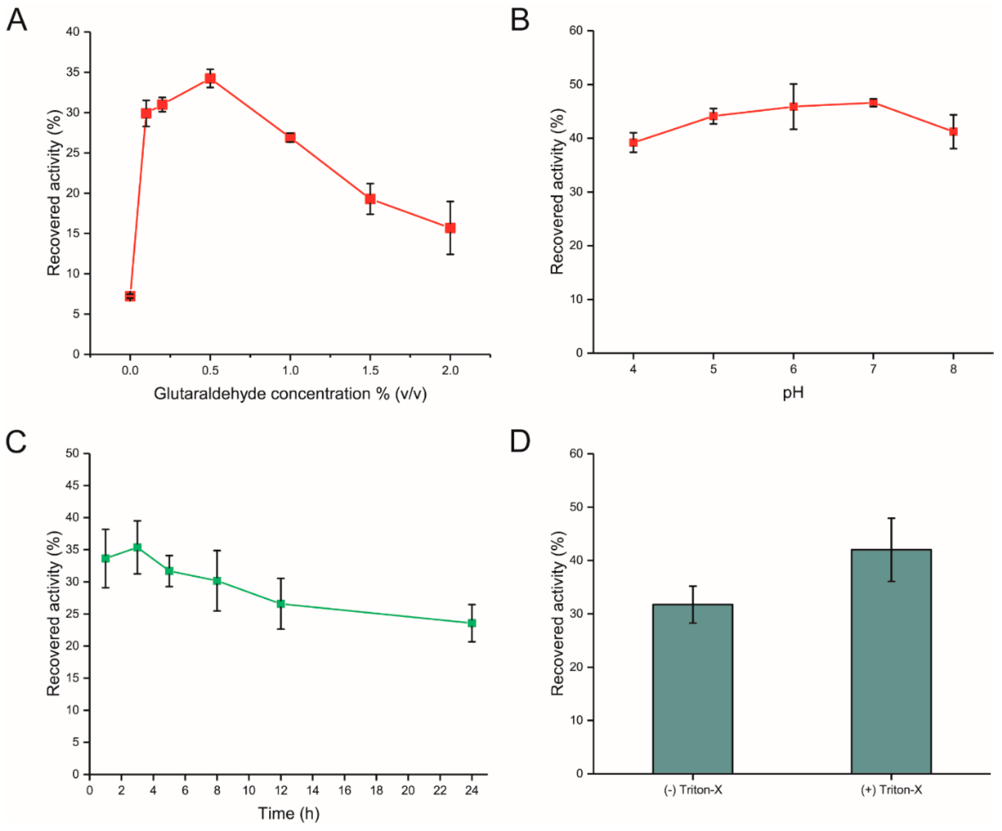 Catalysts 09 00641 g002 550