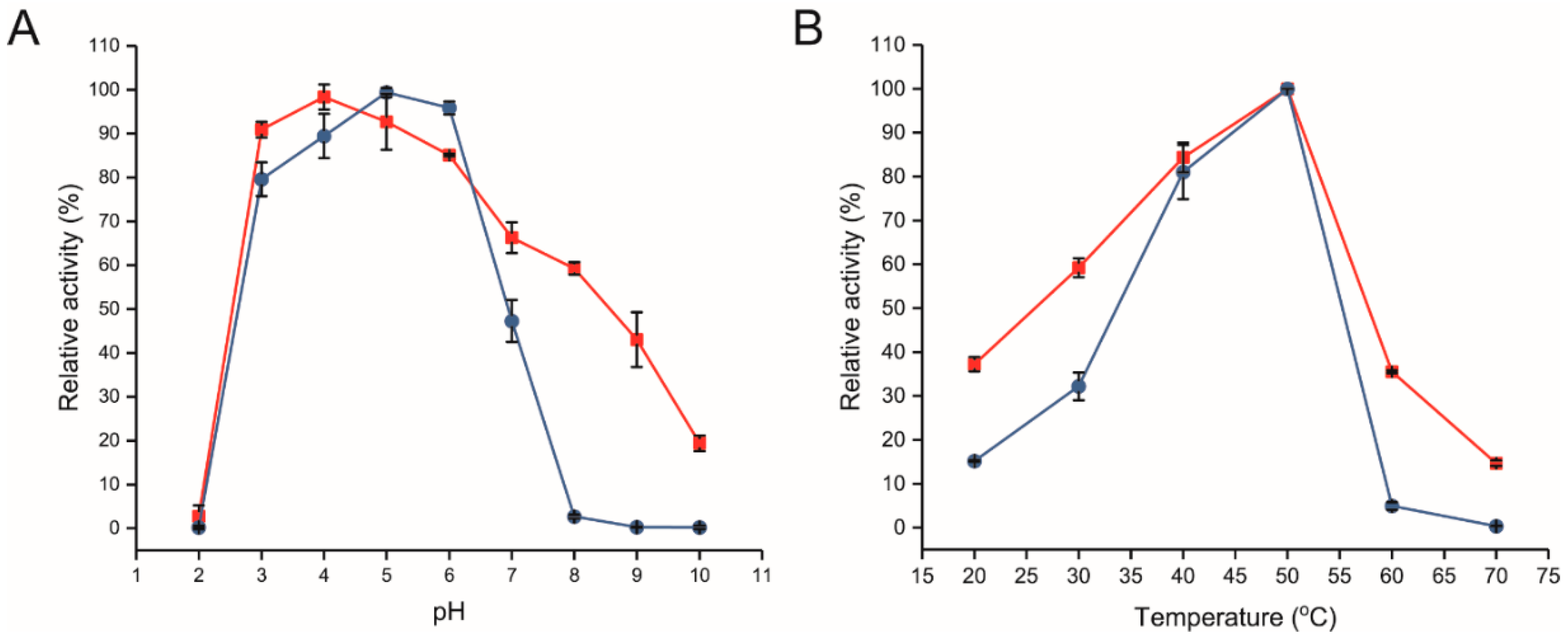 Catalysts 09 00641 g003 550