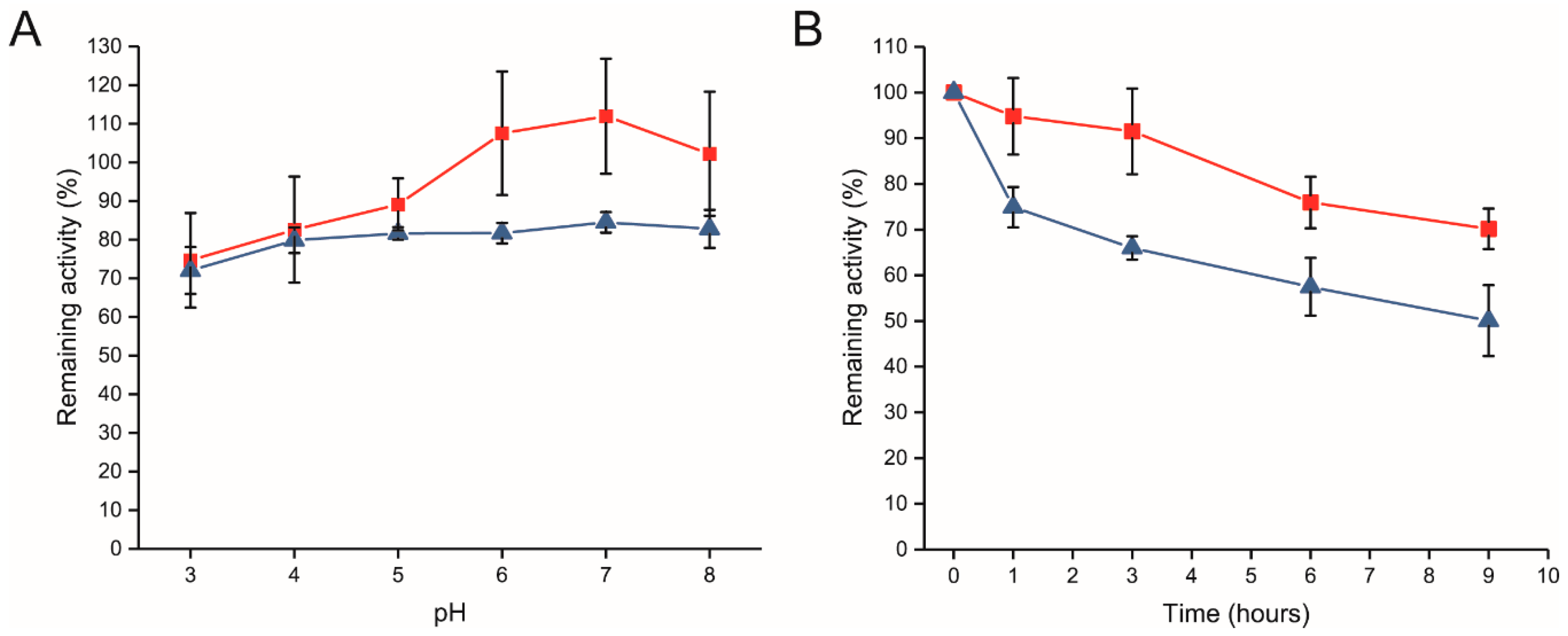 Catalysts 09 00641 g004 550