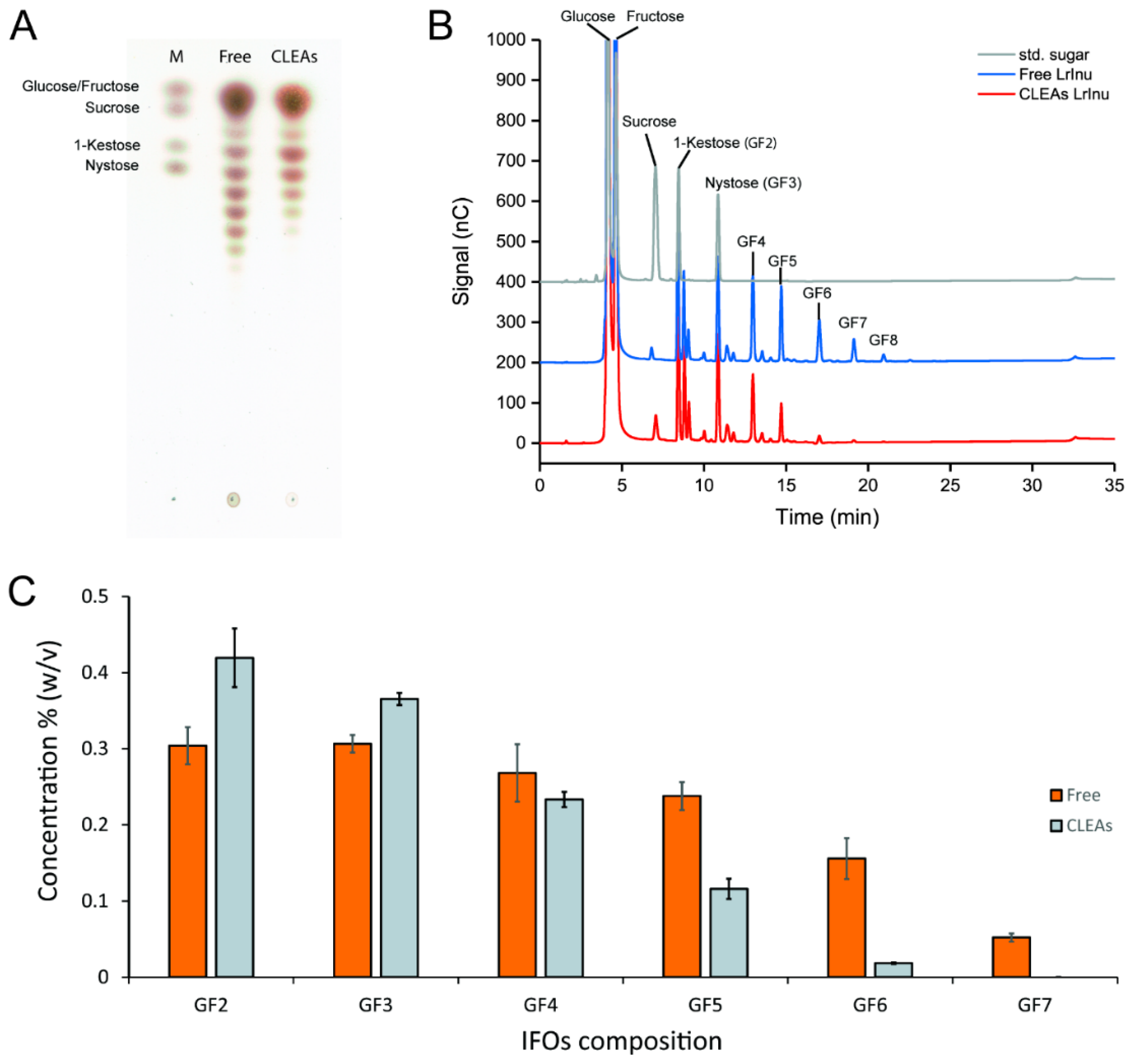 Catalysts 09 00641 g005 550