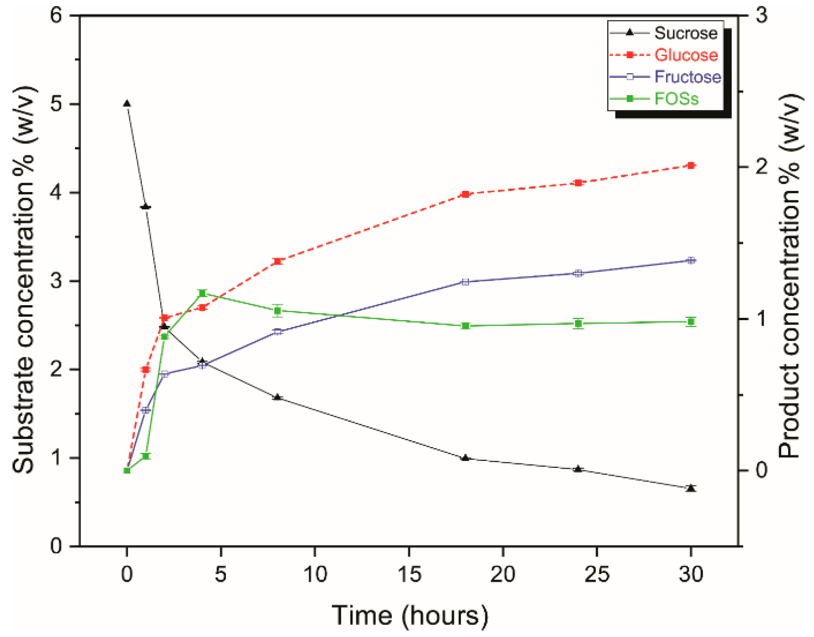 Catalysts 09 00641 g006 550