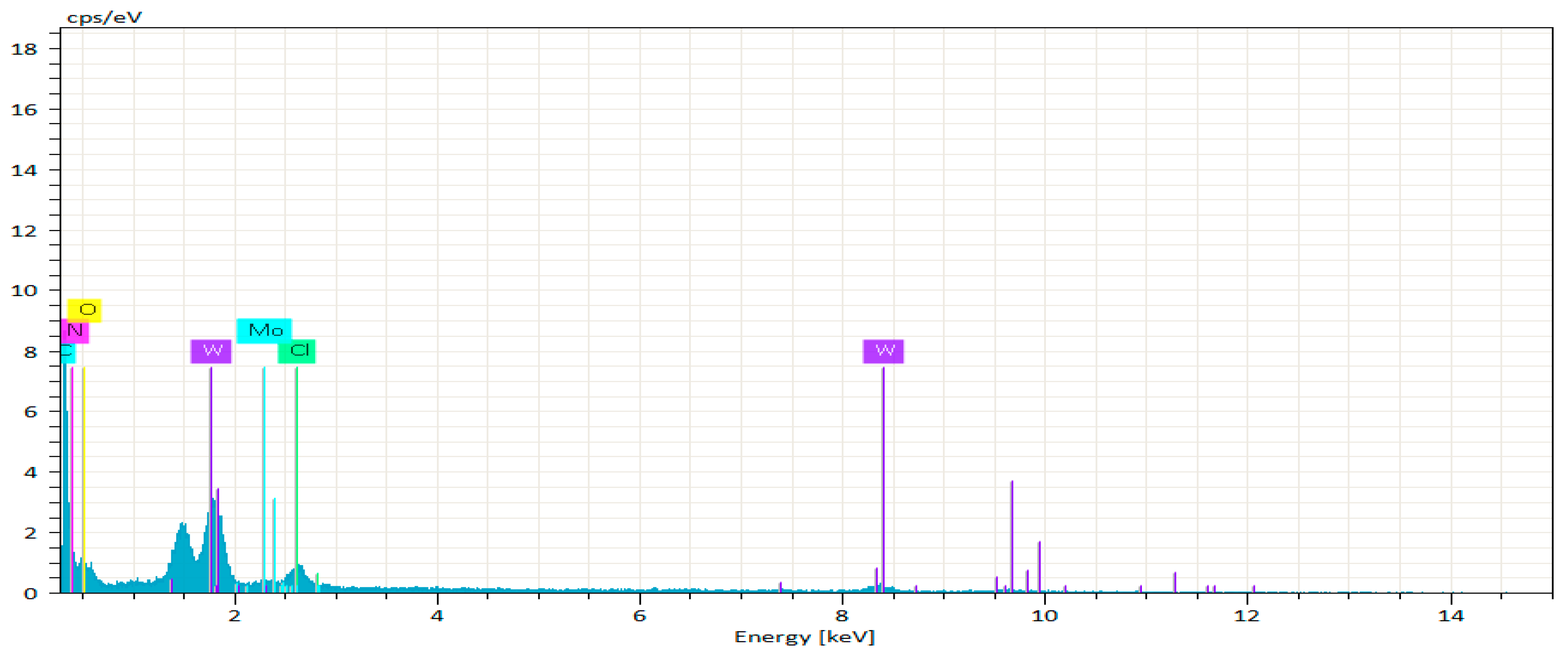 Catalysts 09 00642 g002 Catalysts 09 00642 g002