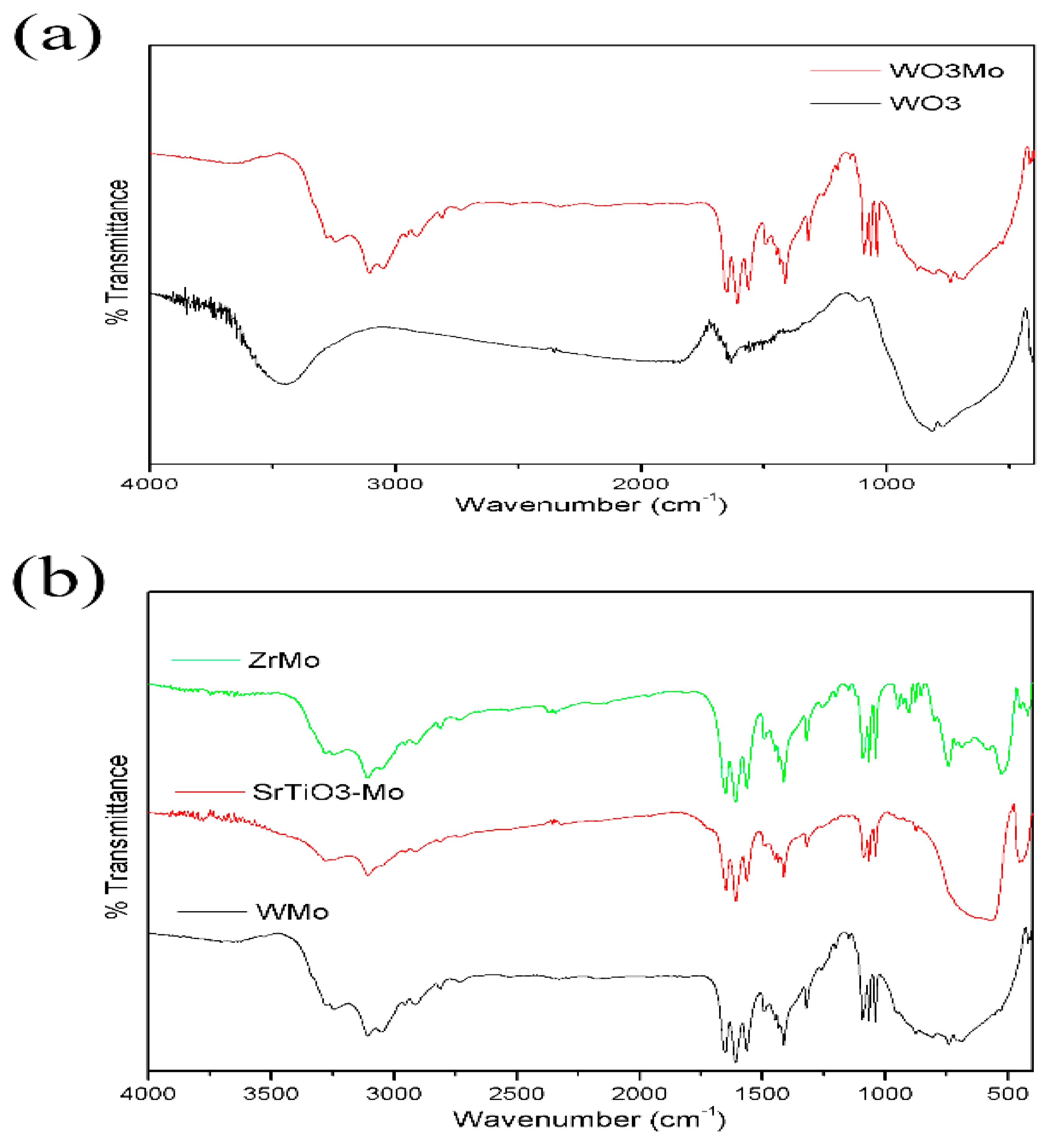 Catalysts 09 00642 g004 Catalysts 09 00642 g004