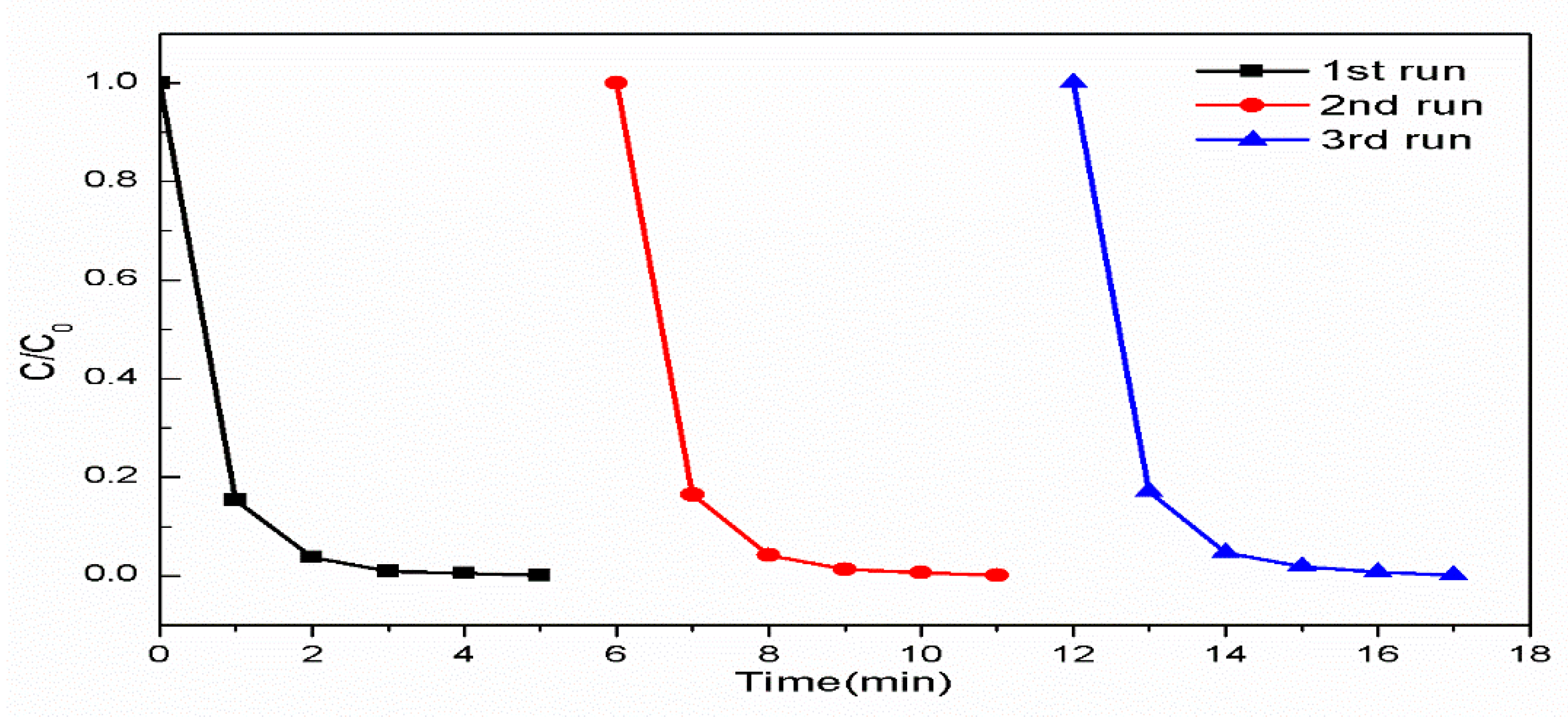 Catalysts 09 00642 g009 Catalysts 09 00642 g009