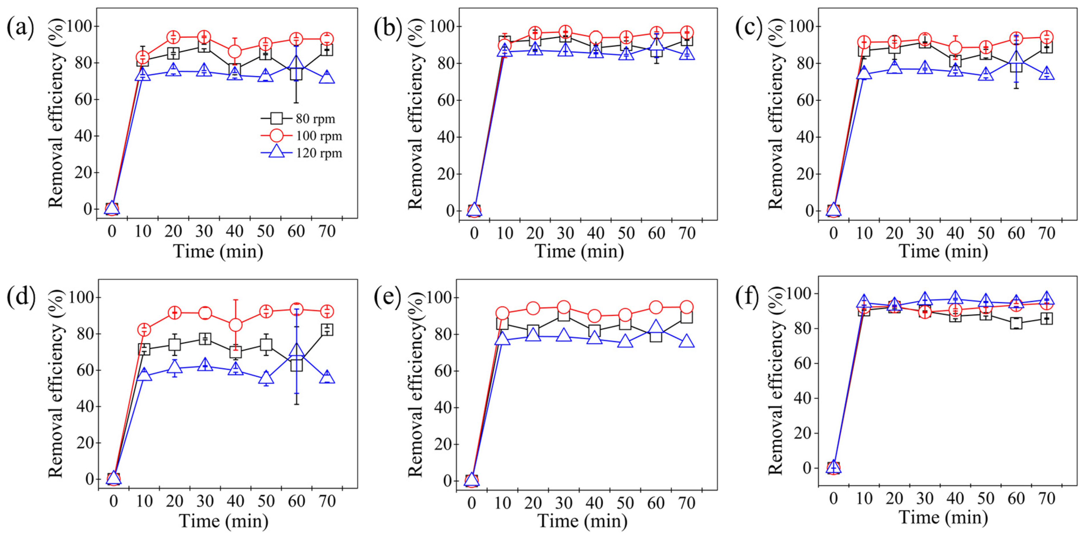 Catalysts 09 00644 g001 550