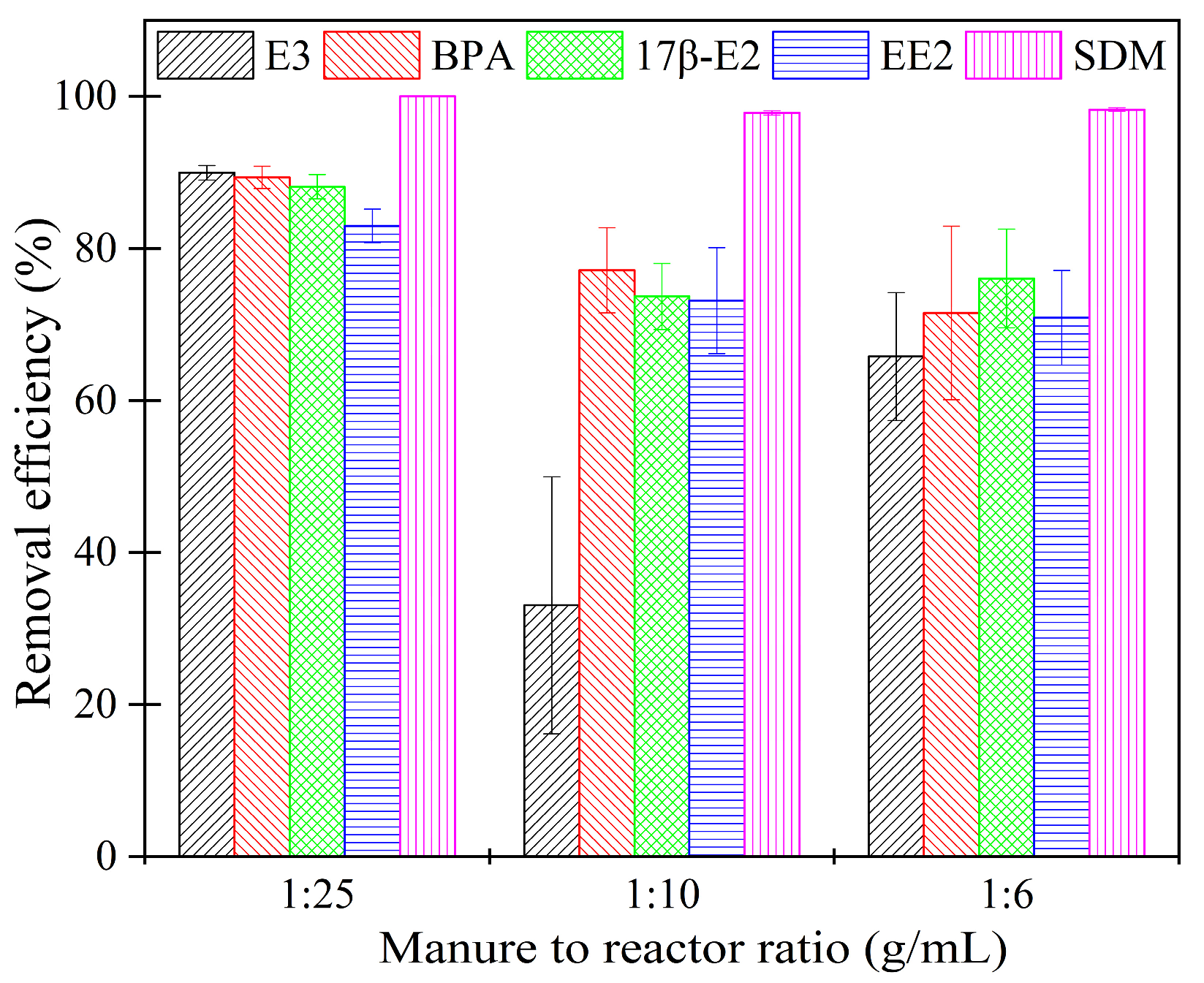 Catalysts 09 00644 g002 550