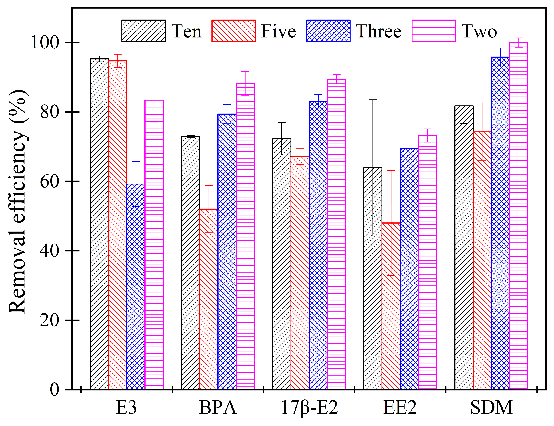 Catalysts 09 00644 g003 550