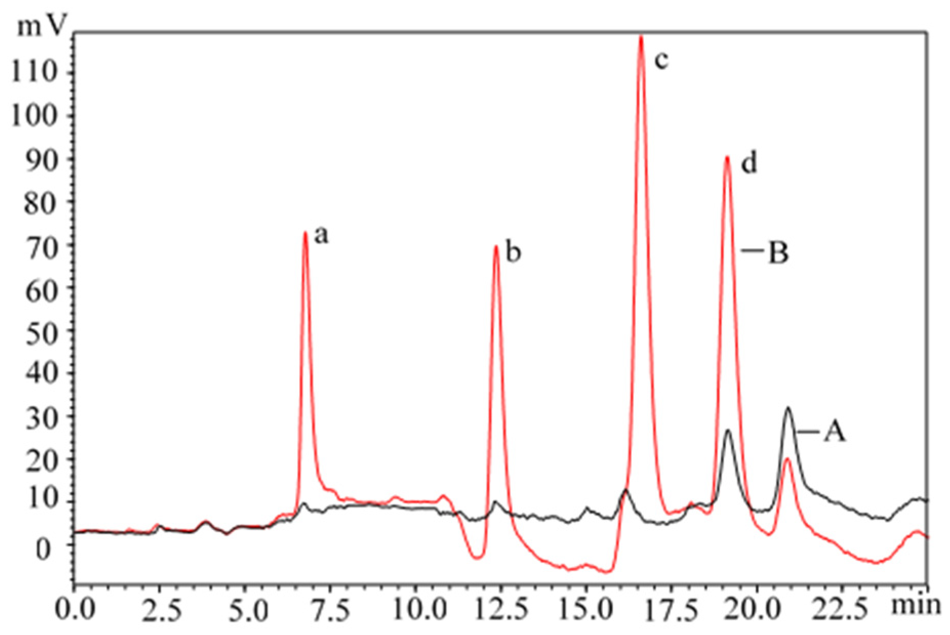 Catalysts 09 00644 g005 550