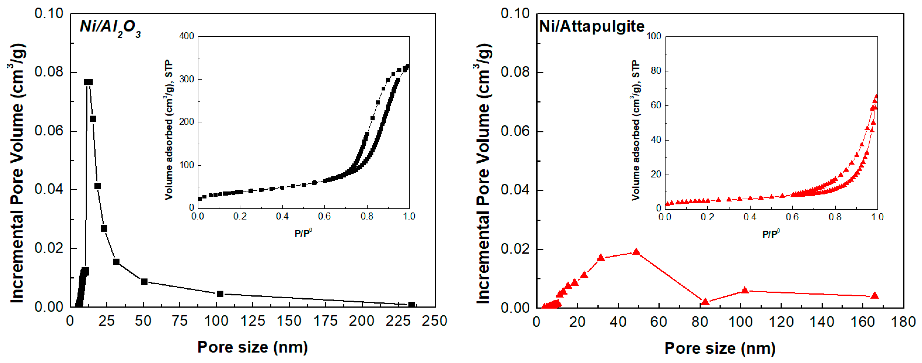 Catalysts 09 00650 g001