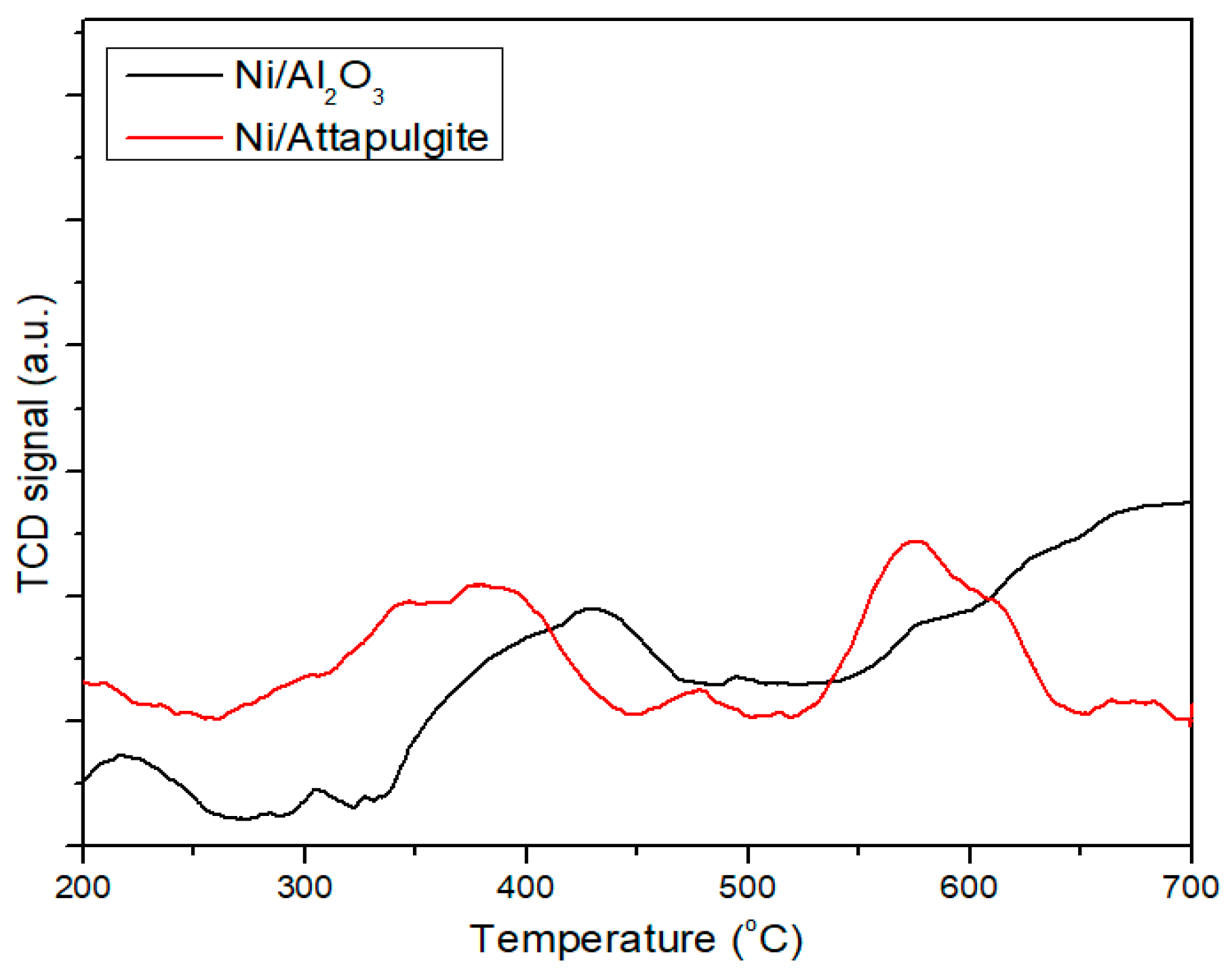 Catalysts 09 00650 g004