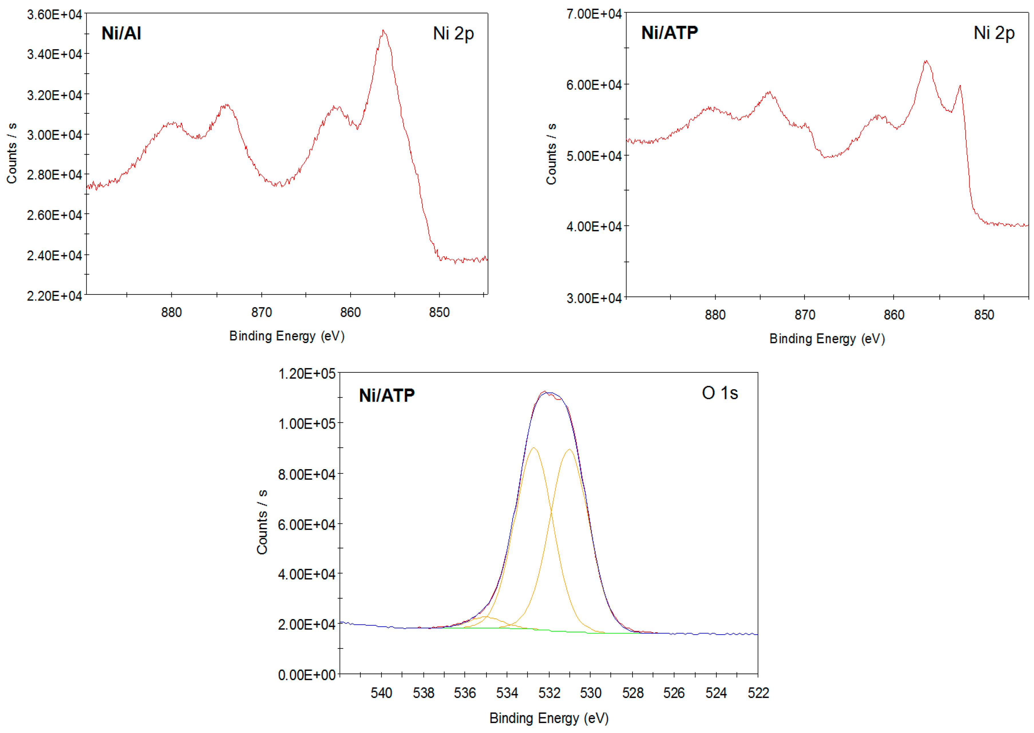 Catalysts 09 00650 g005
