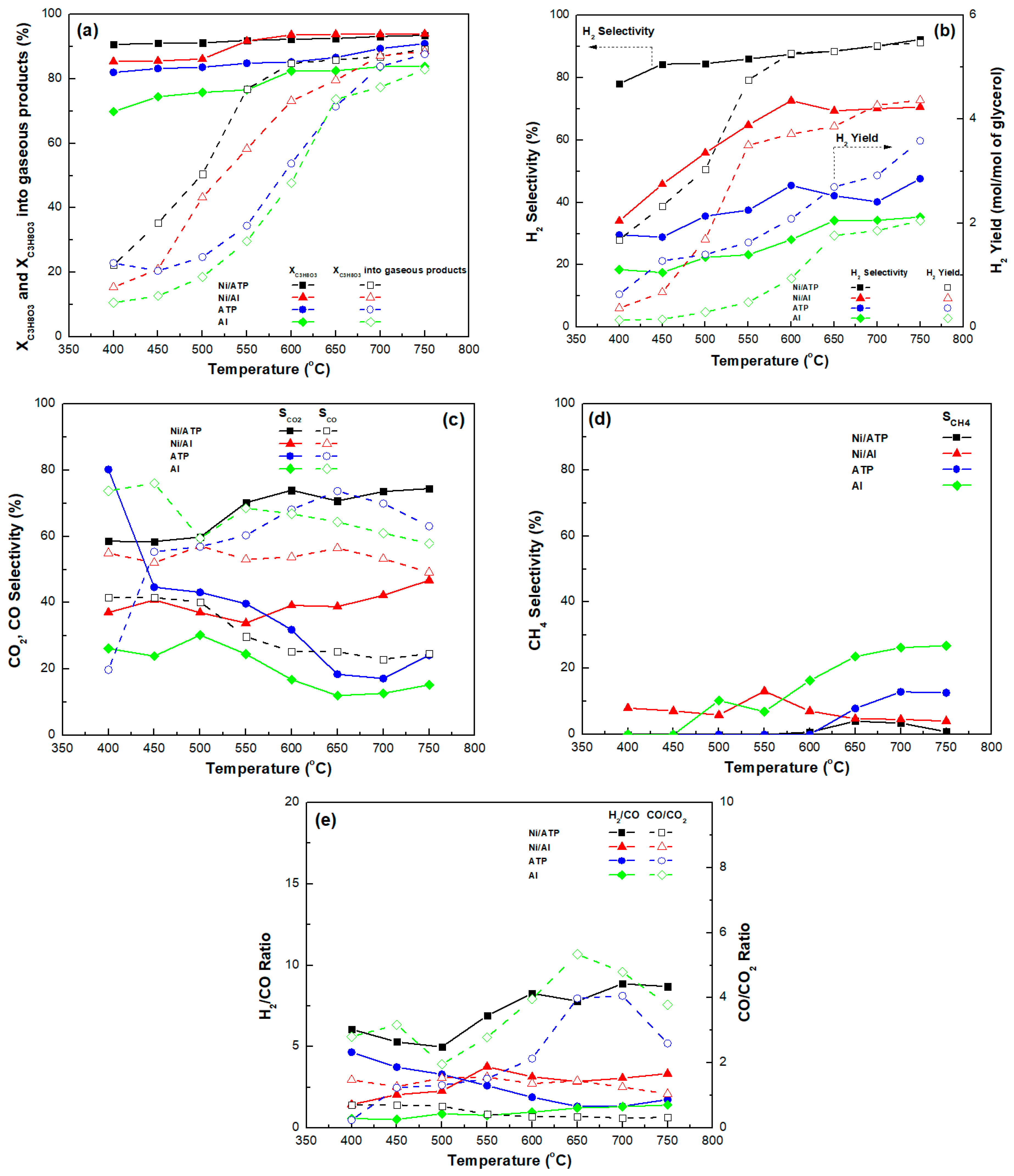 Catalysts 09 00650 g008
