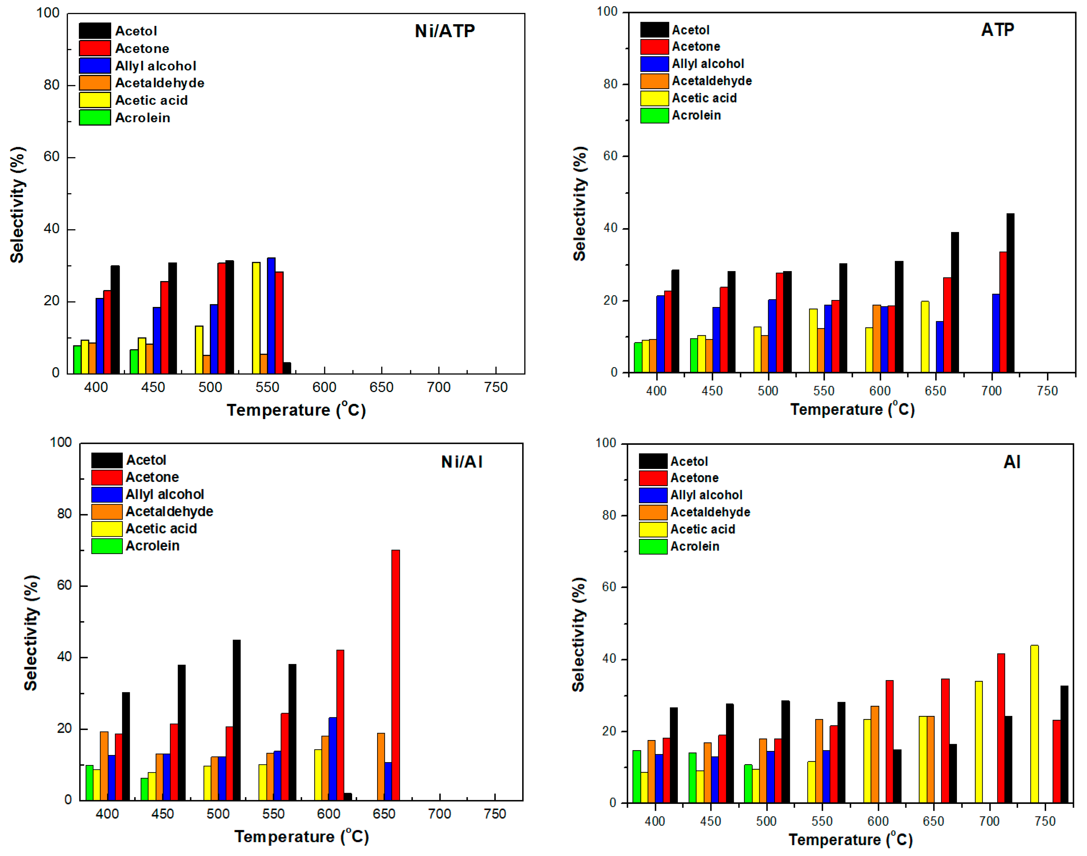 Catalysts 09 00650 g009