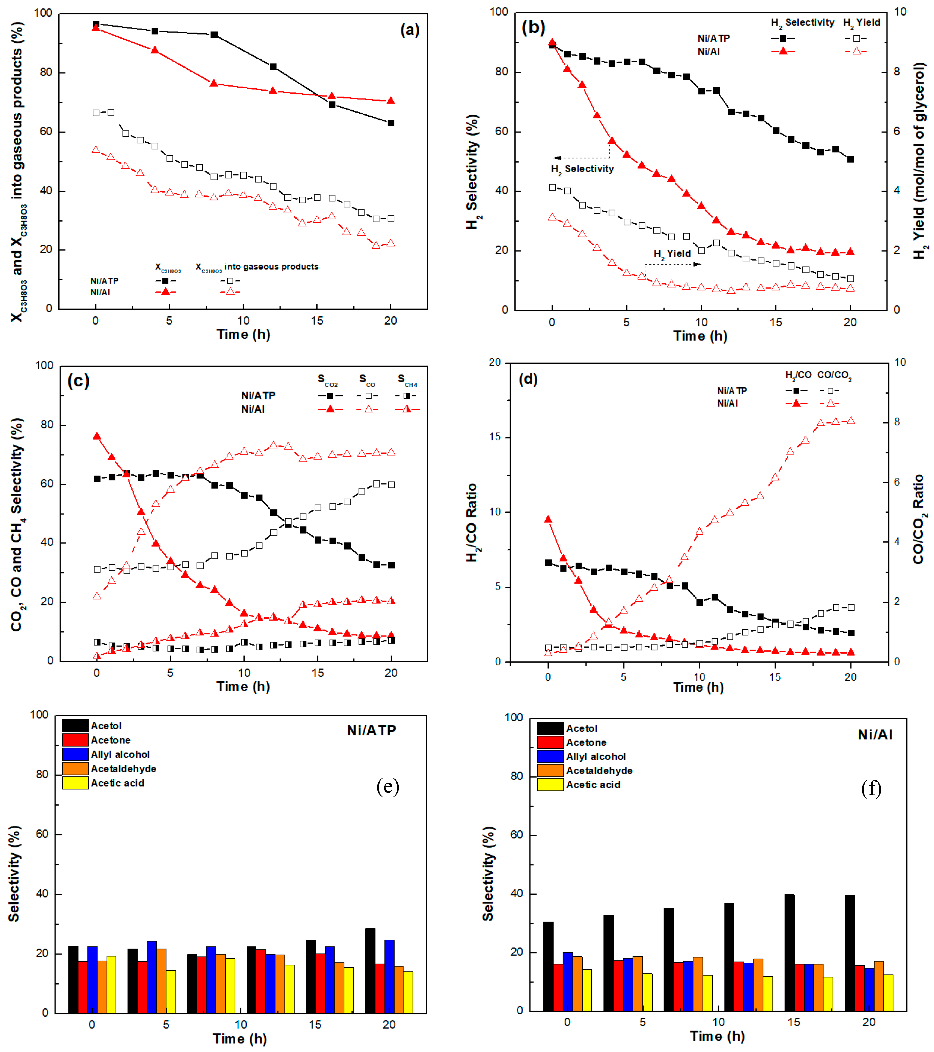 Catalysts 09 00650 g010