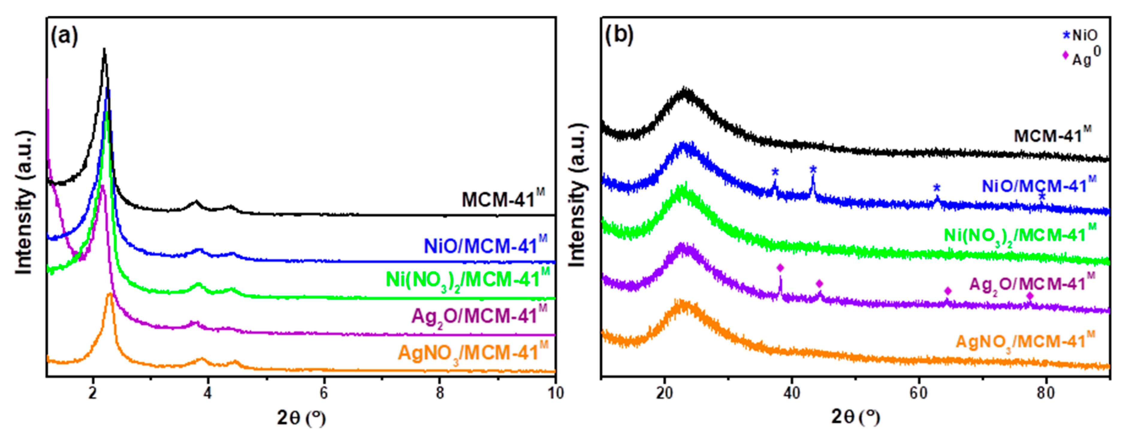 Catalysts 09 00651 g001