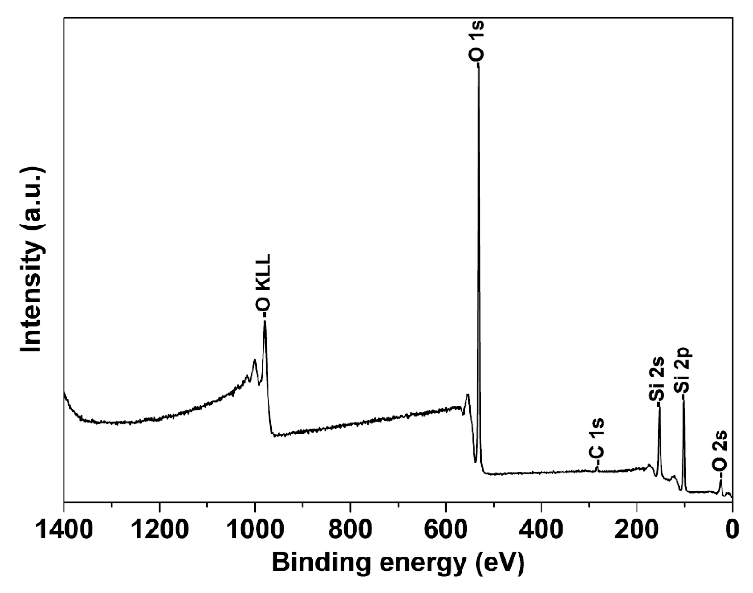 Catalysts 09 00651 g004