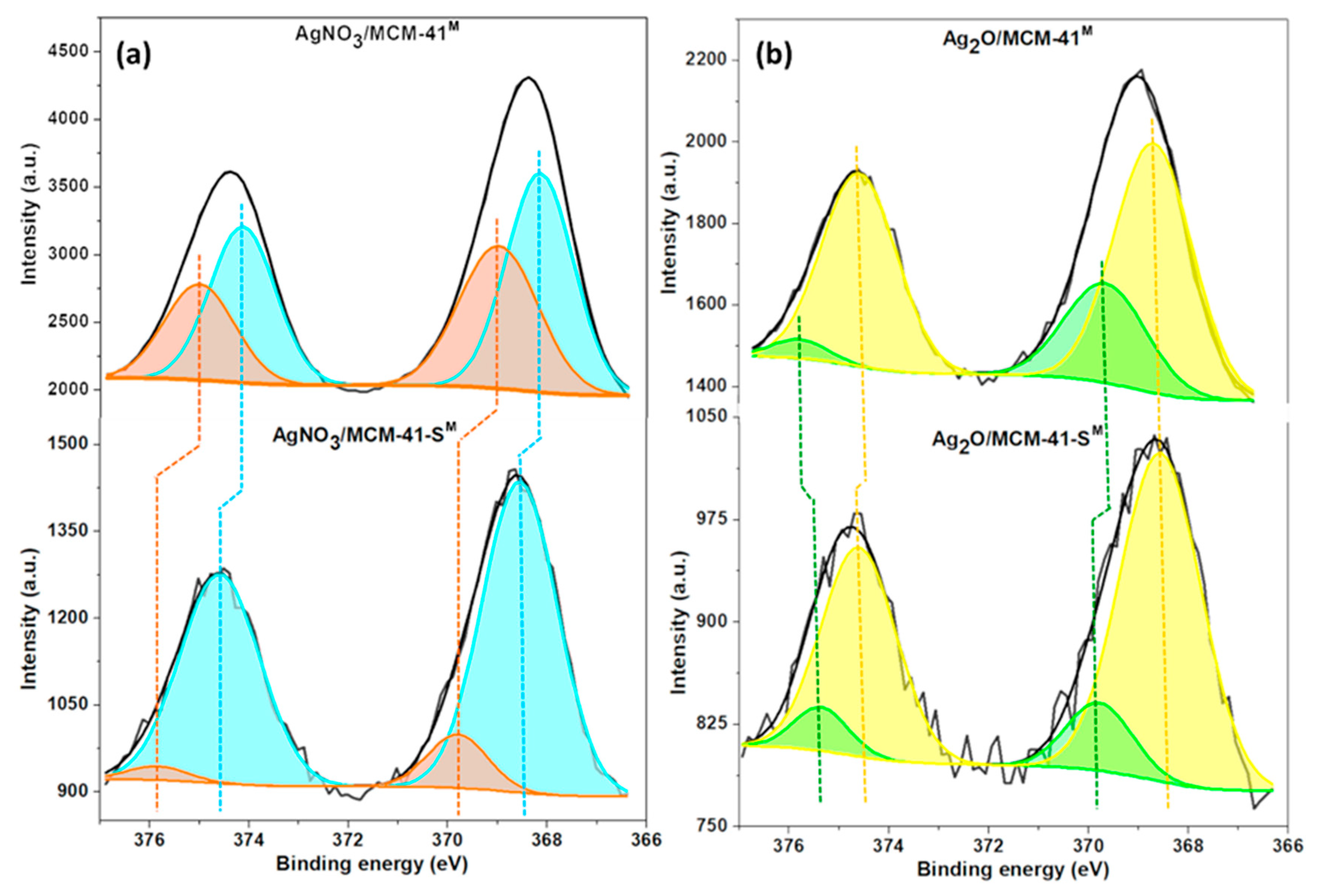 Catalysts 09 00651 g005