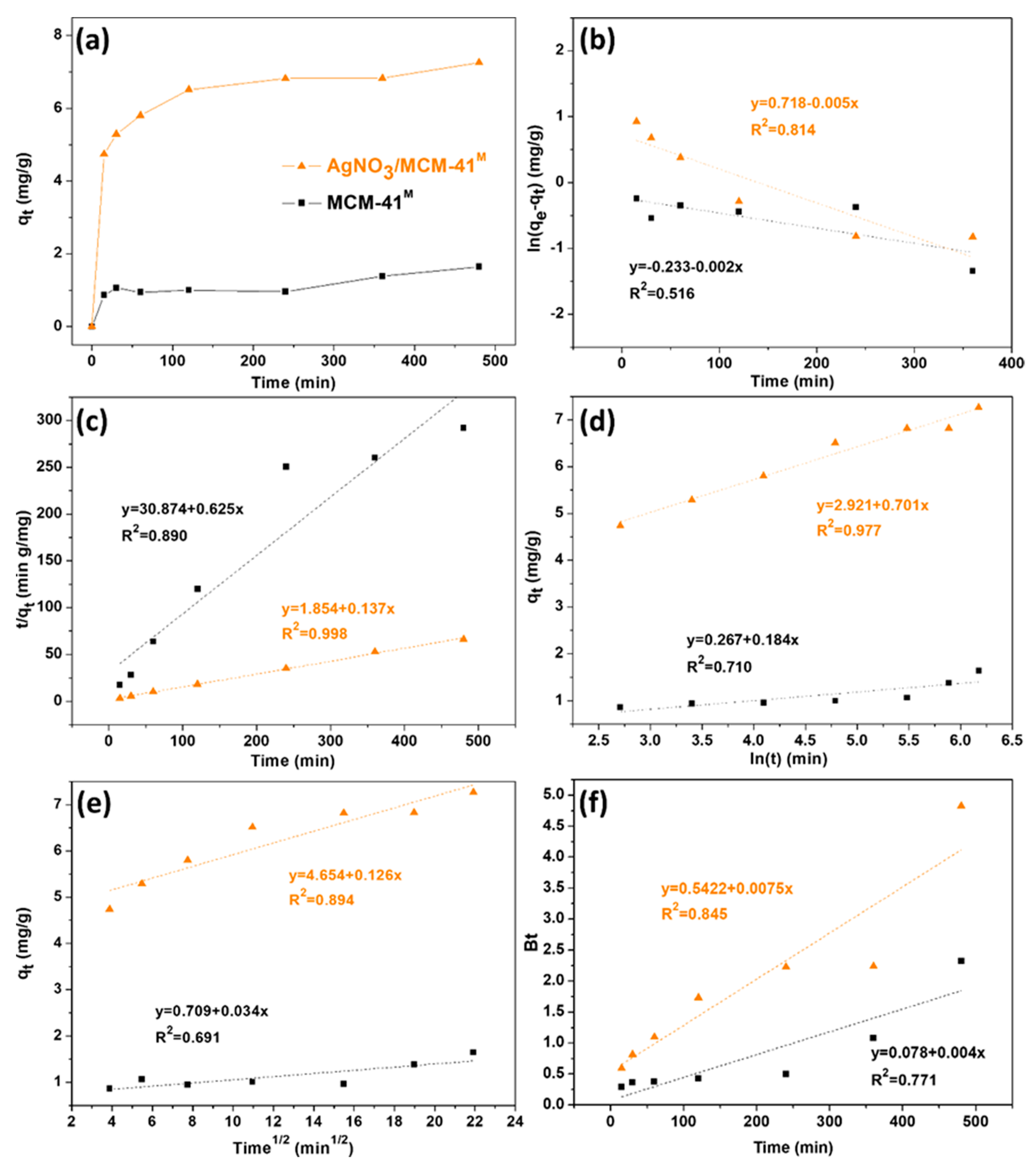 Catalysts 09 00651 g006
