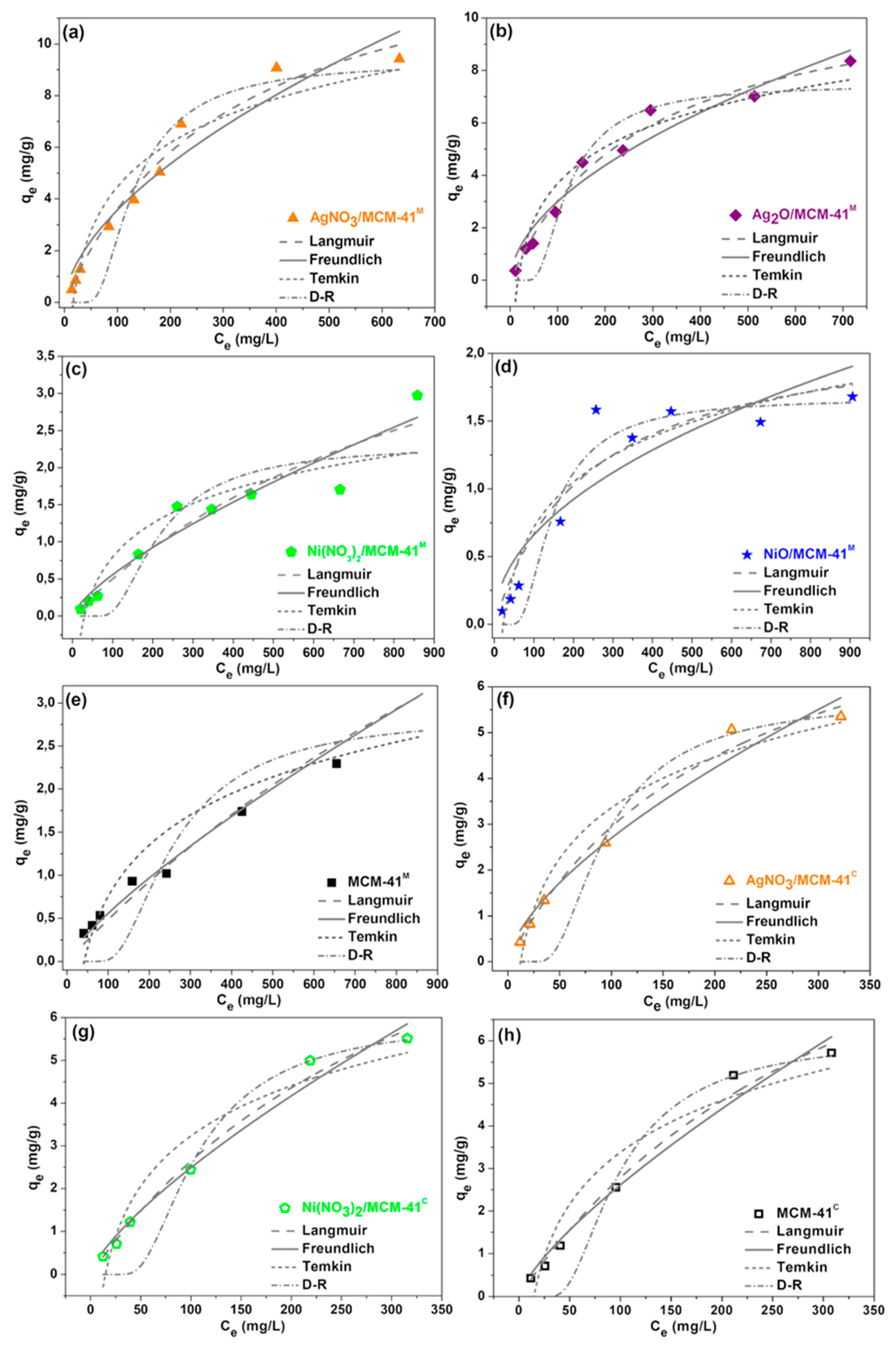 Catalysts 09 00651 g007