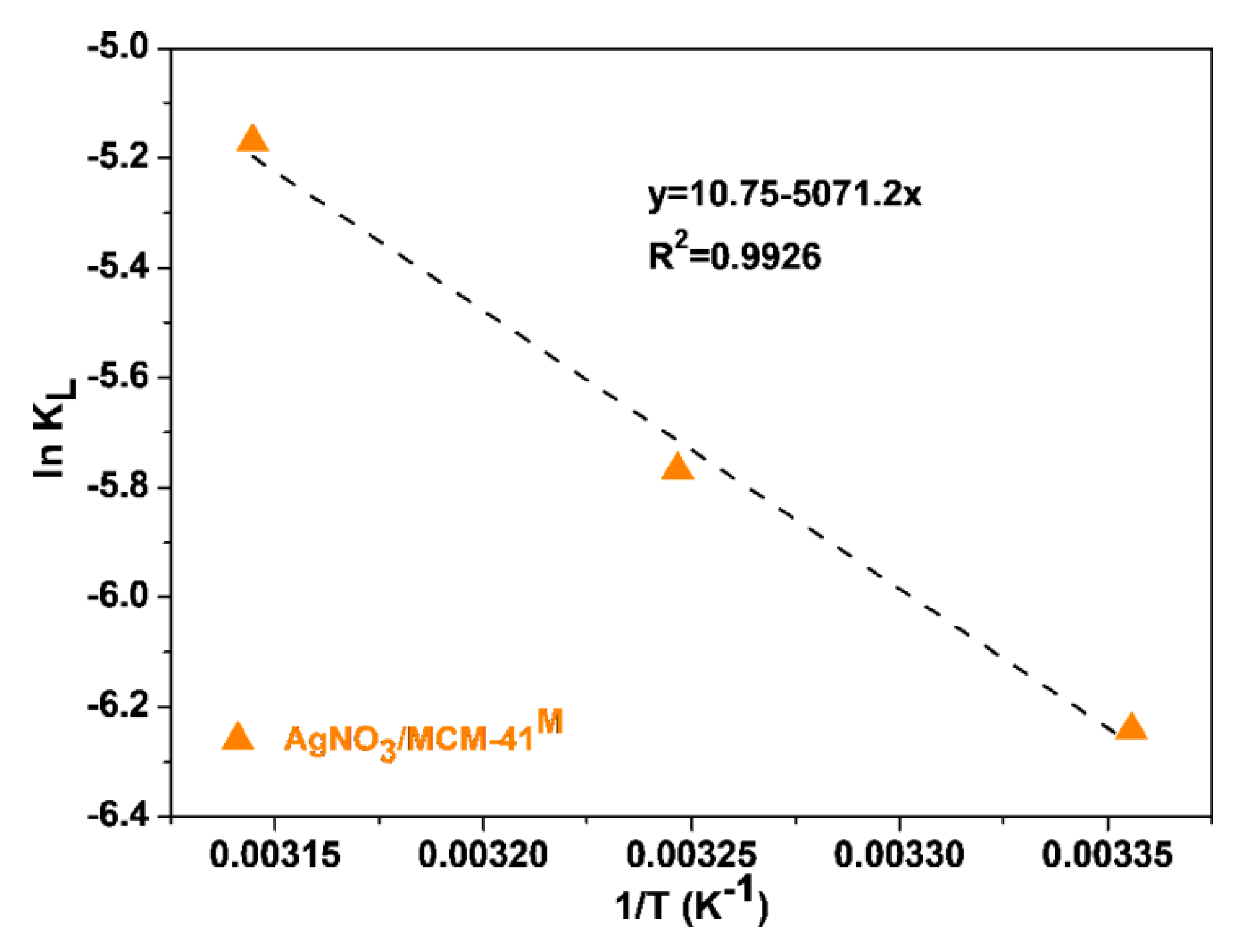 Catalysts 09 00651 g009