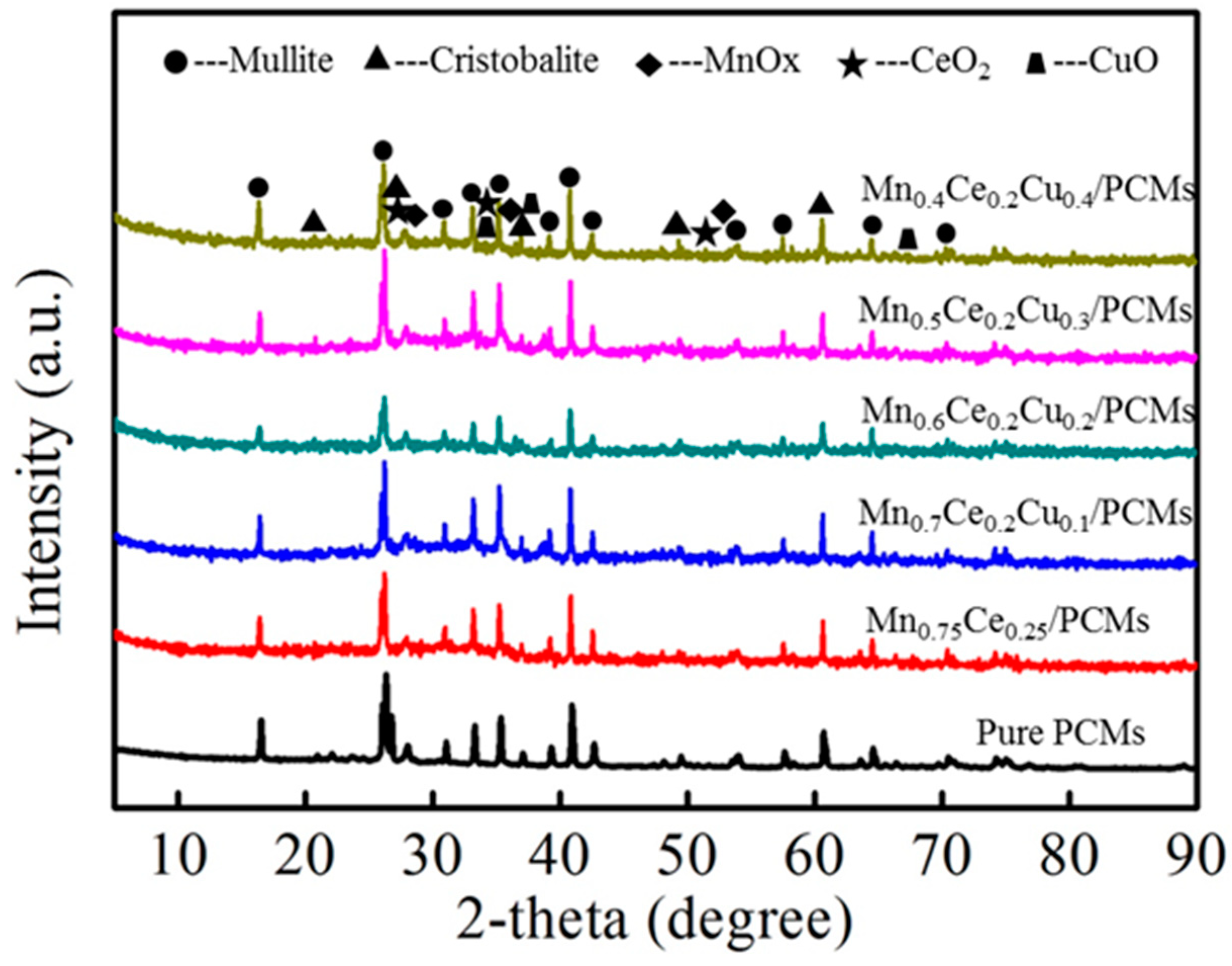 Catalysts 09 00652 g002