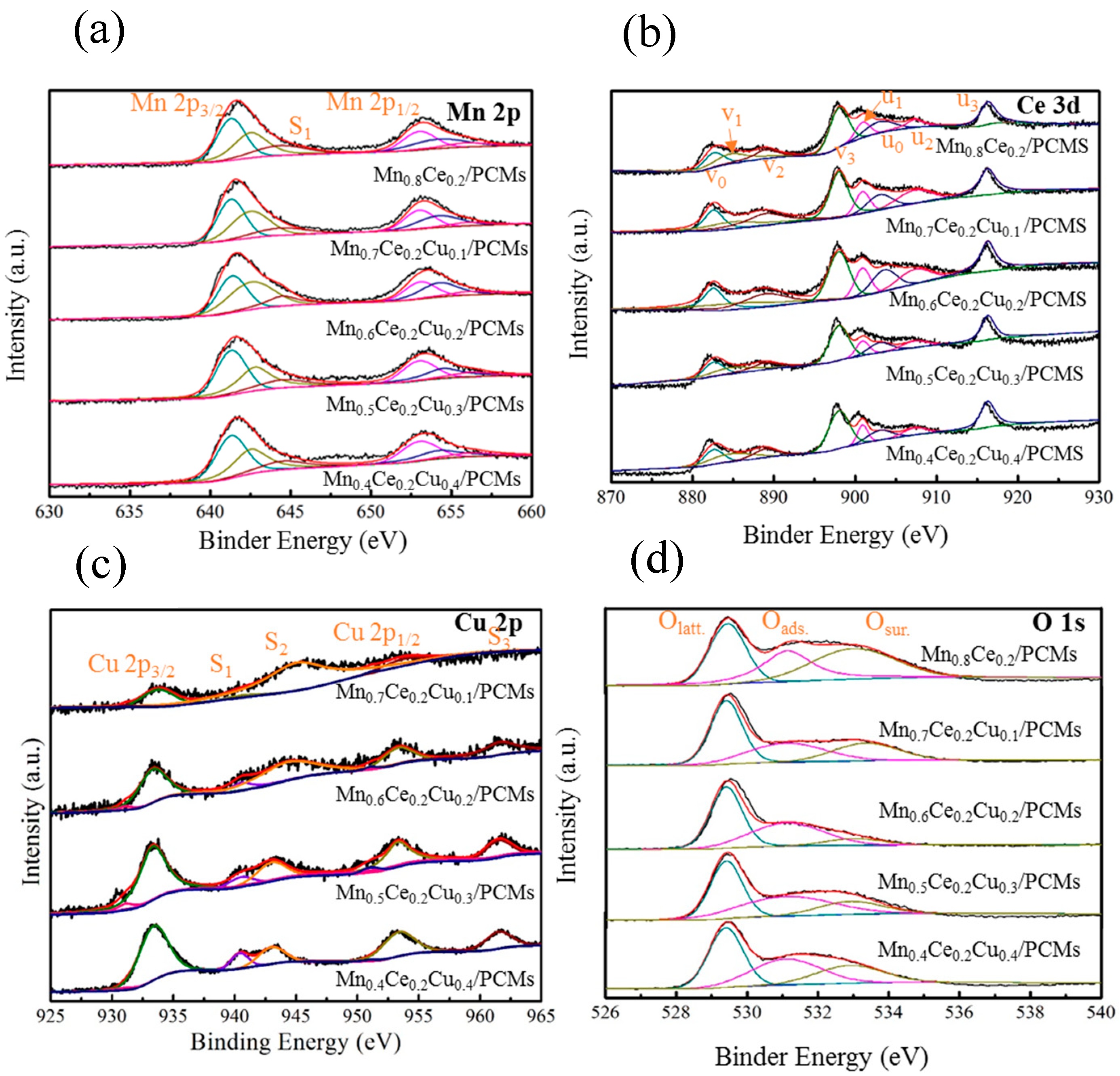 Catalysts 09 00652 g007