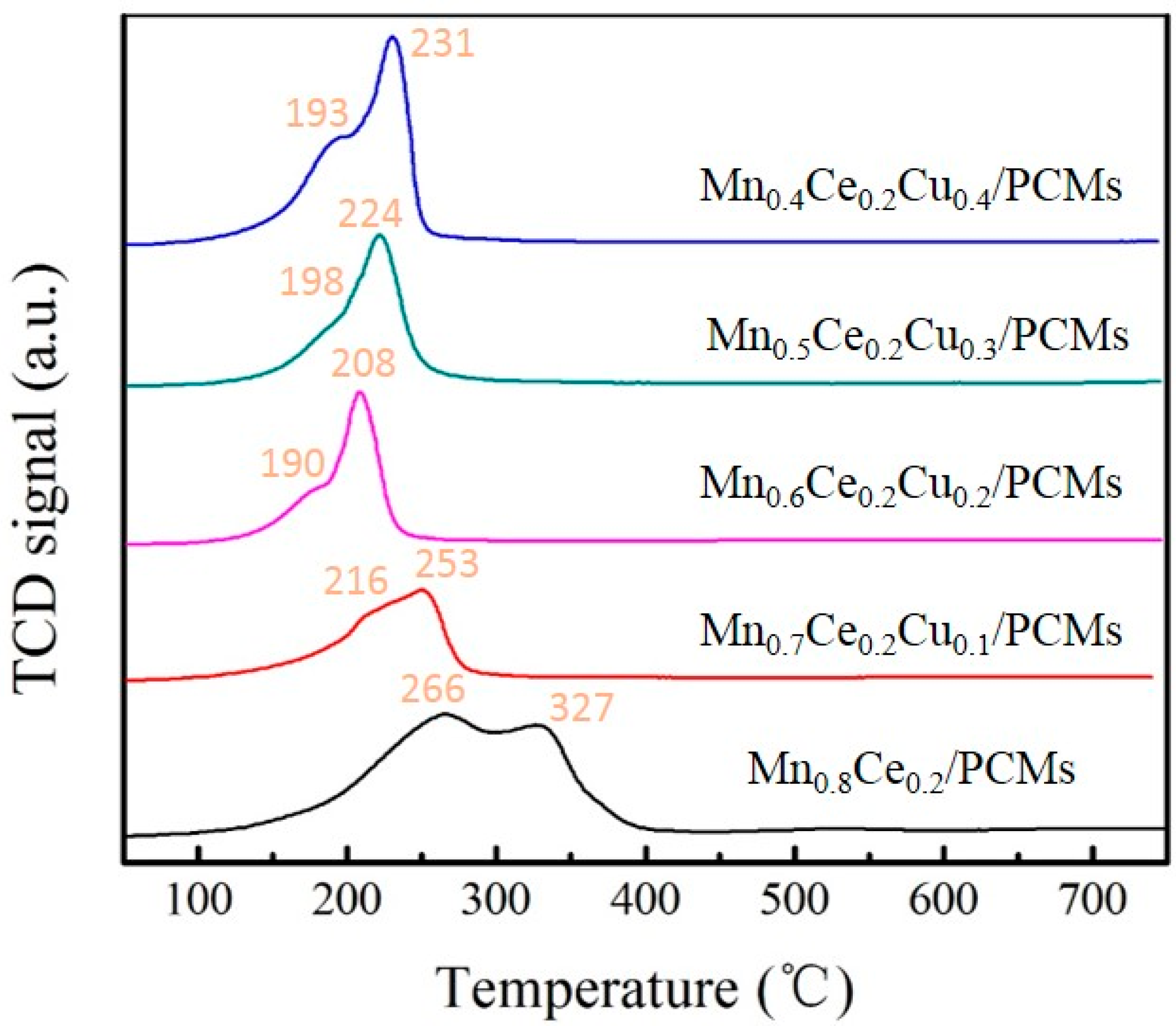 Catalysts 09 00652 g008
