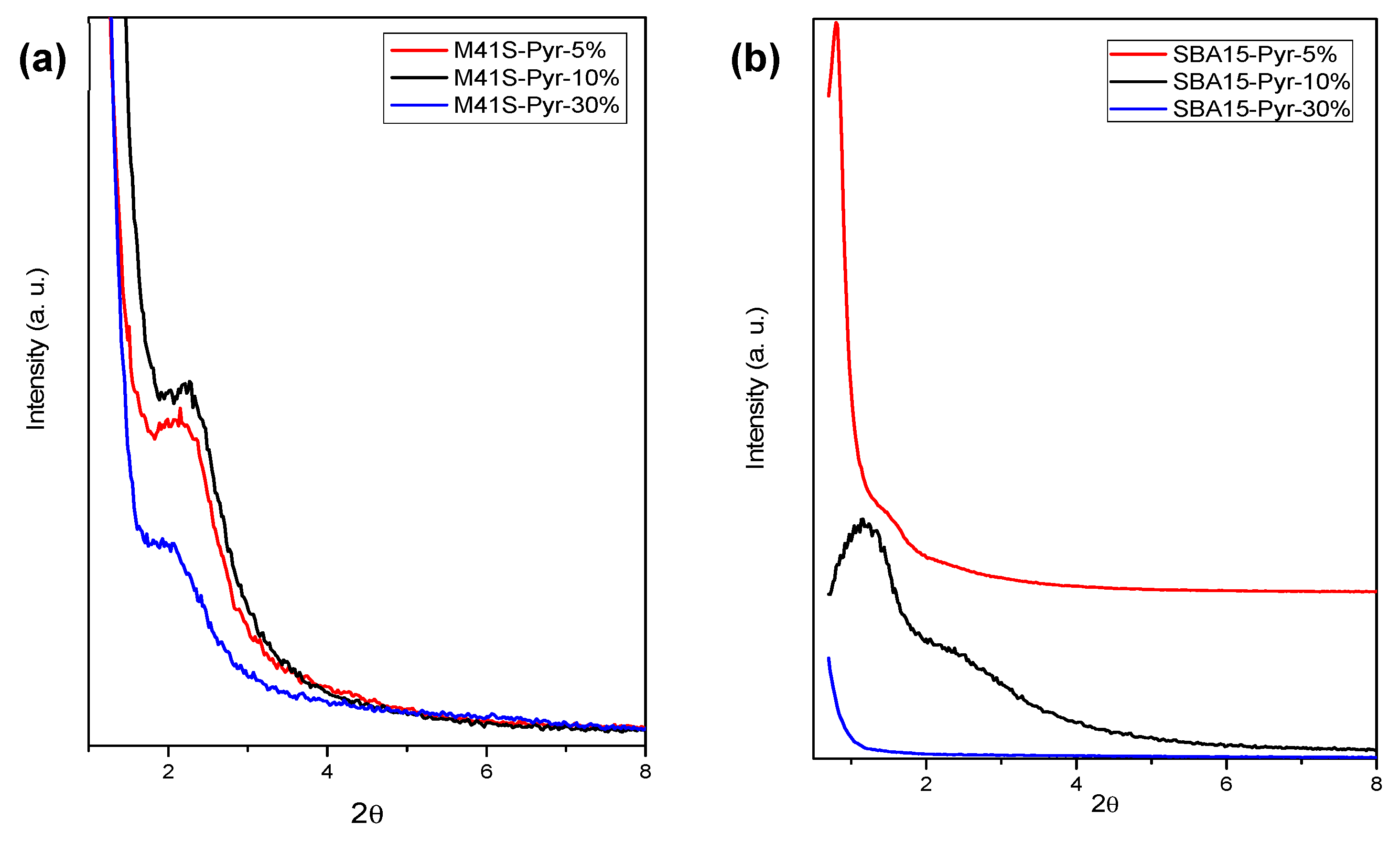 Catalysts 09 00654 g001