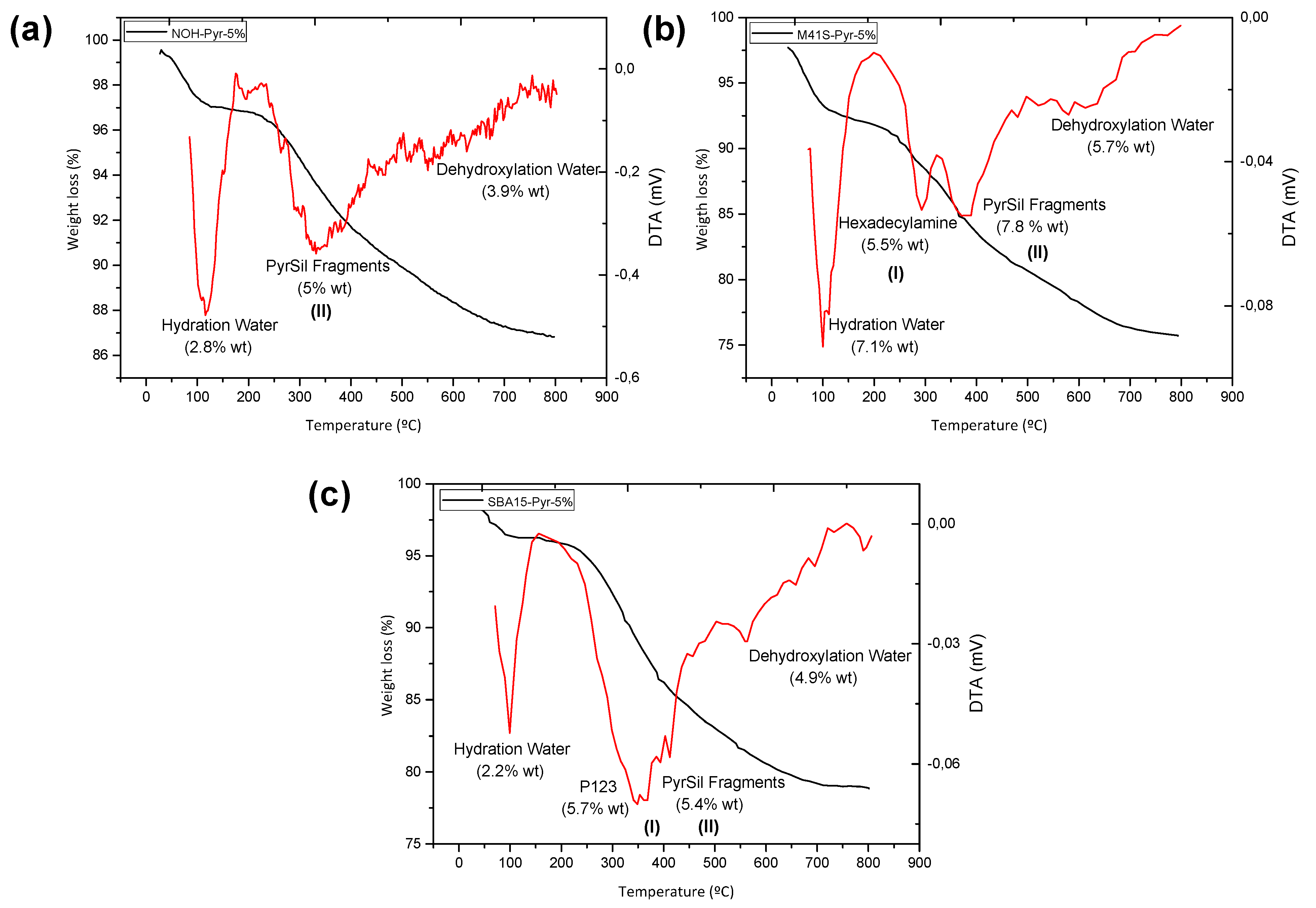 Catalysts 09 00654 g003