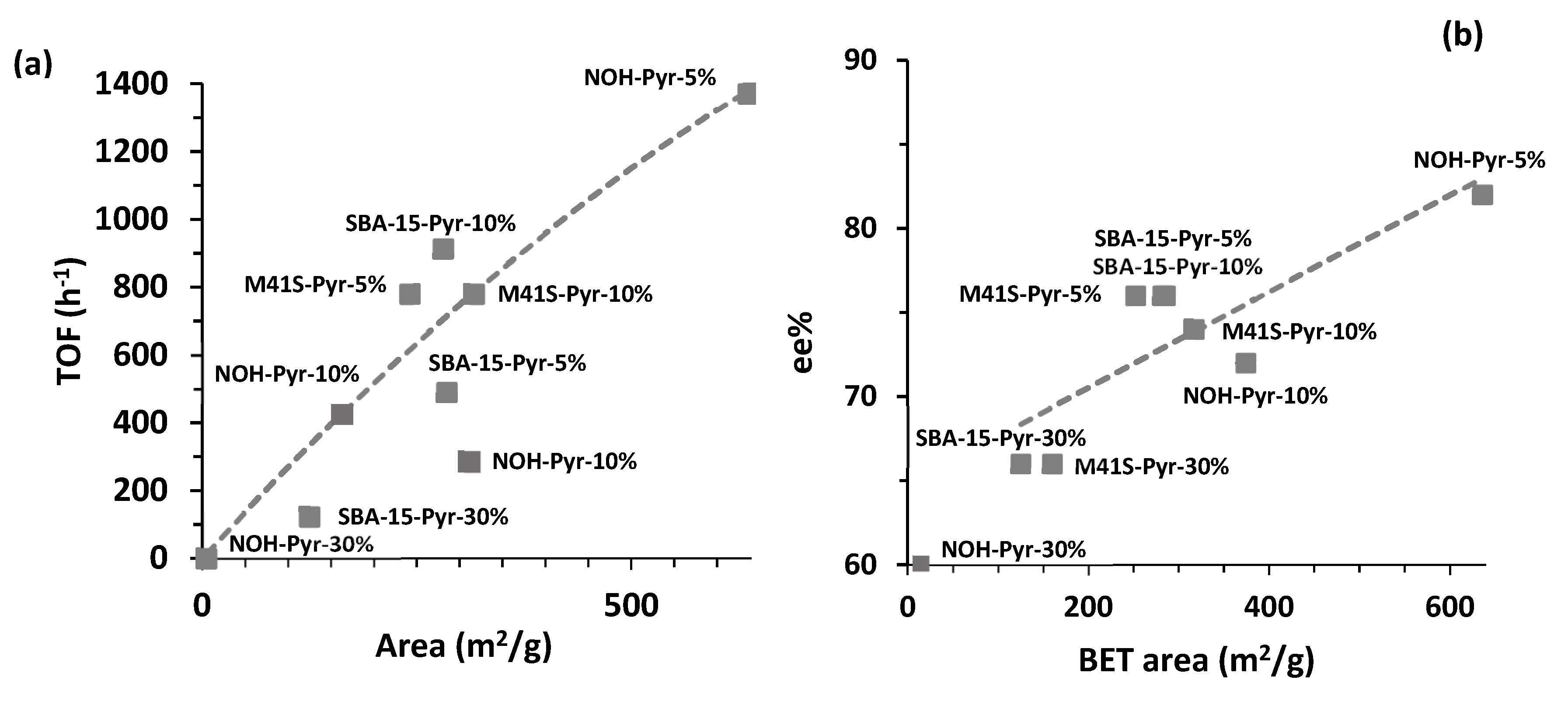 Catalysts 09 00654 g009