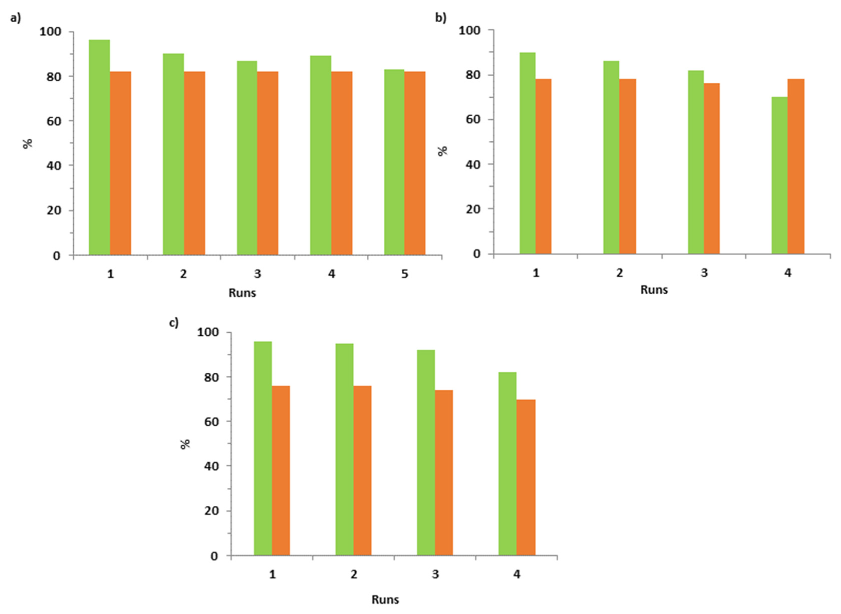 Catalysts 09 00654 g010