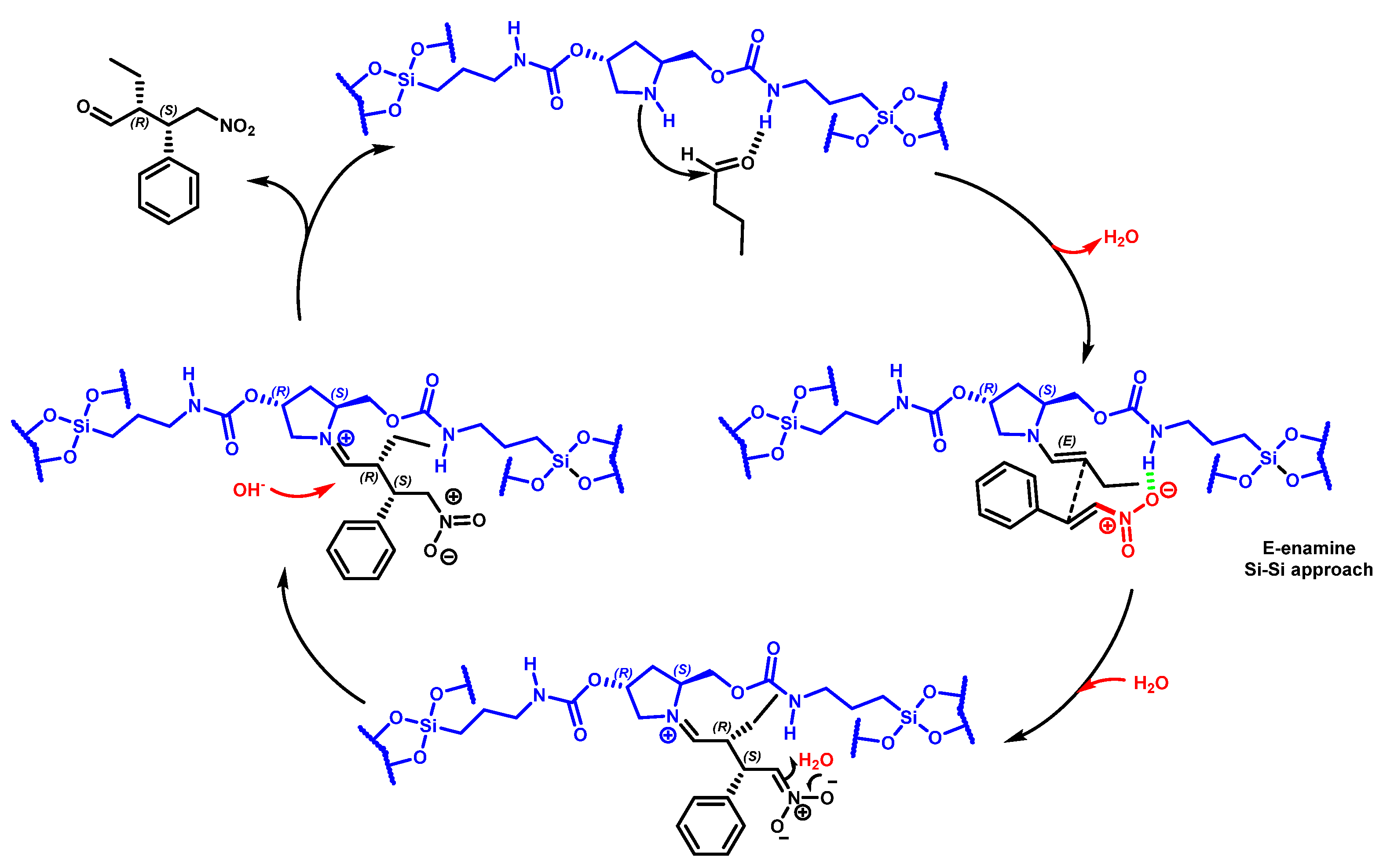 Catalysts 09 00654 sch003