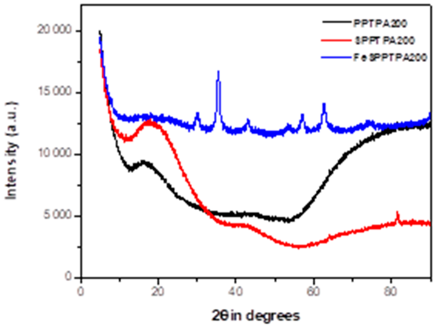 Catalysts 09 00656 g002b 550