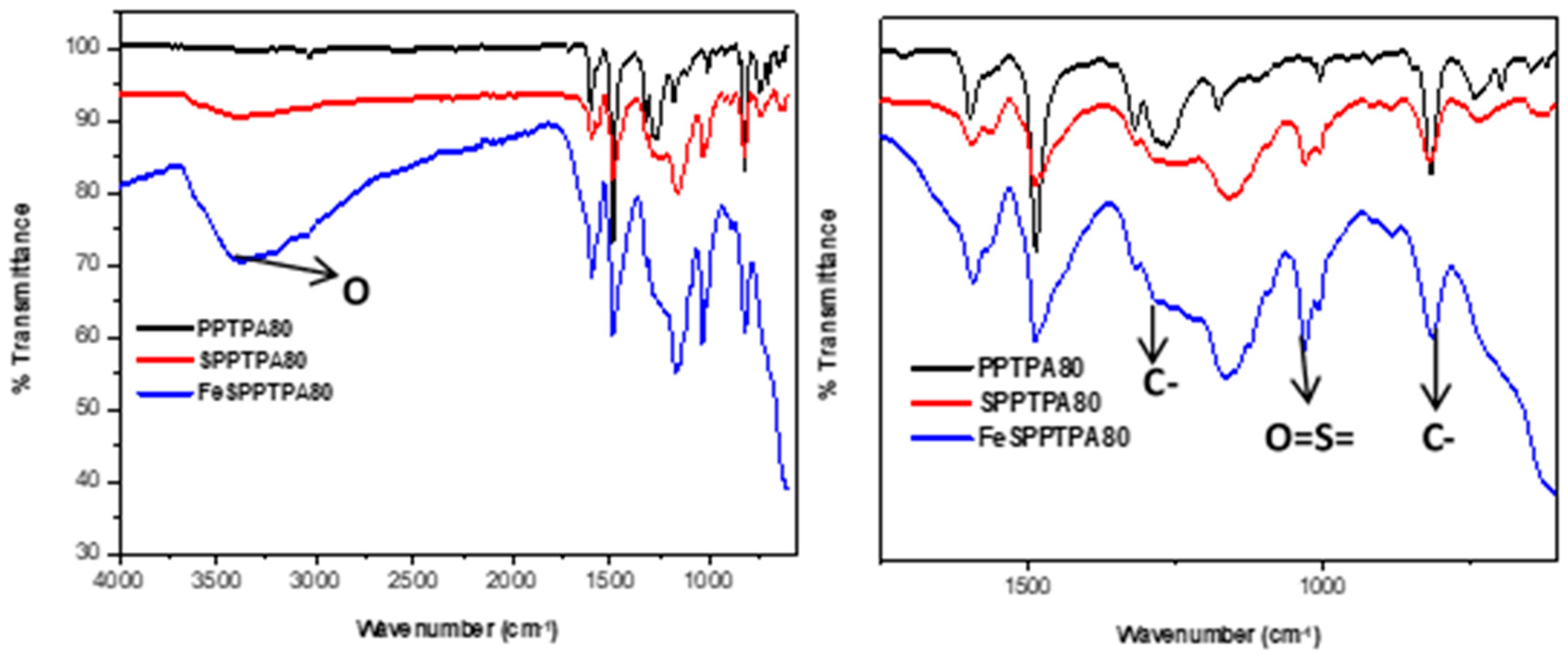 Catalysts 09 00656 g003a 550