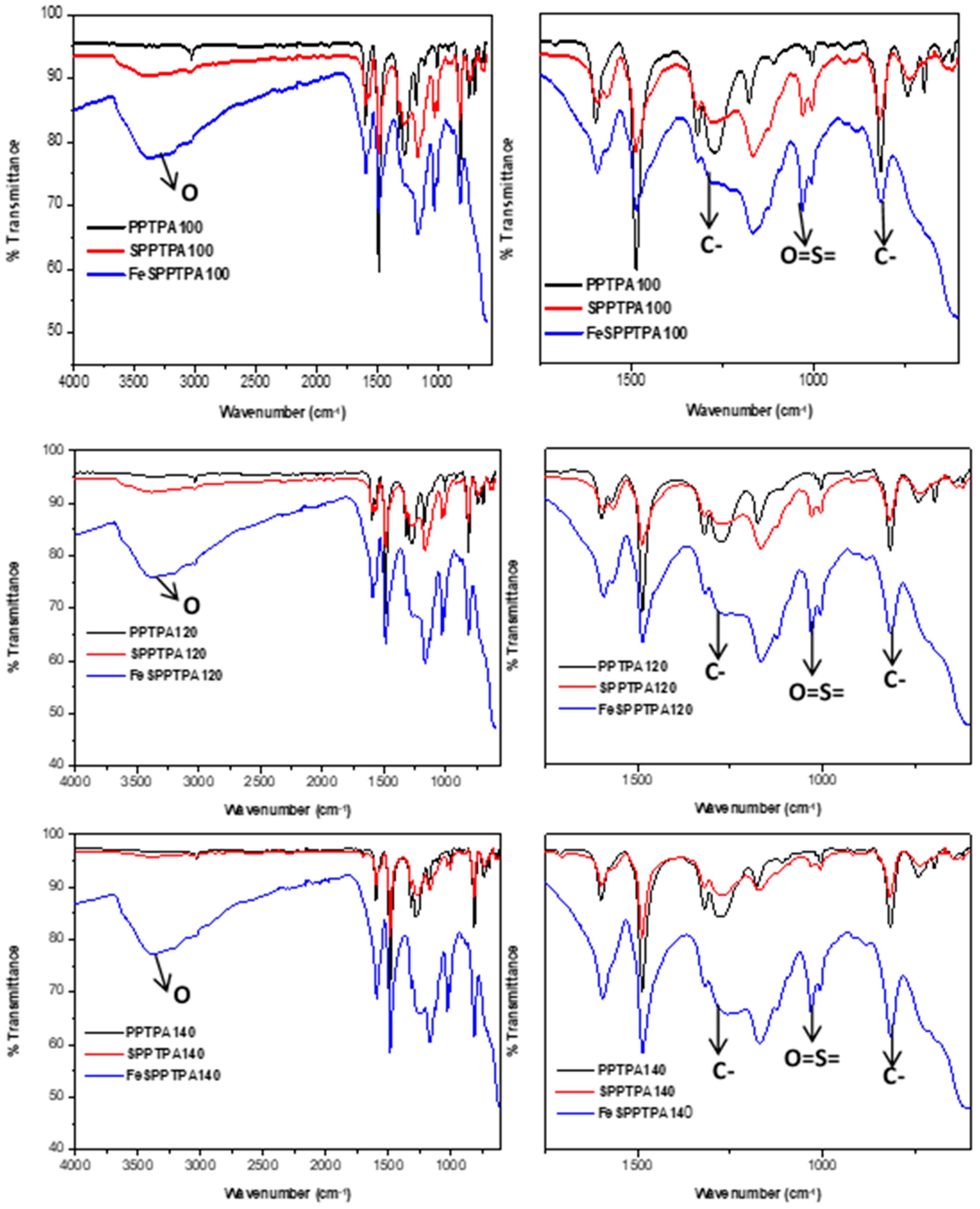 Catalysts 09 00656 g003b 550