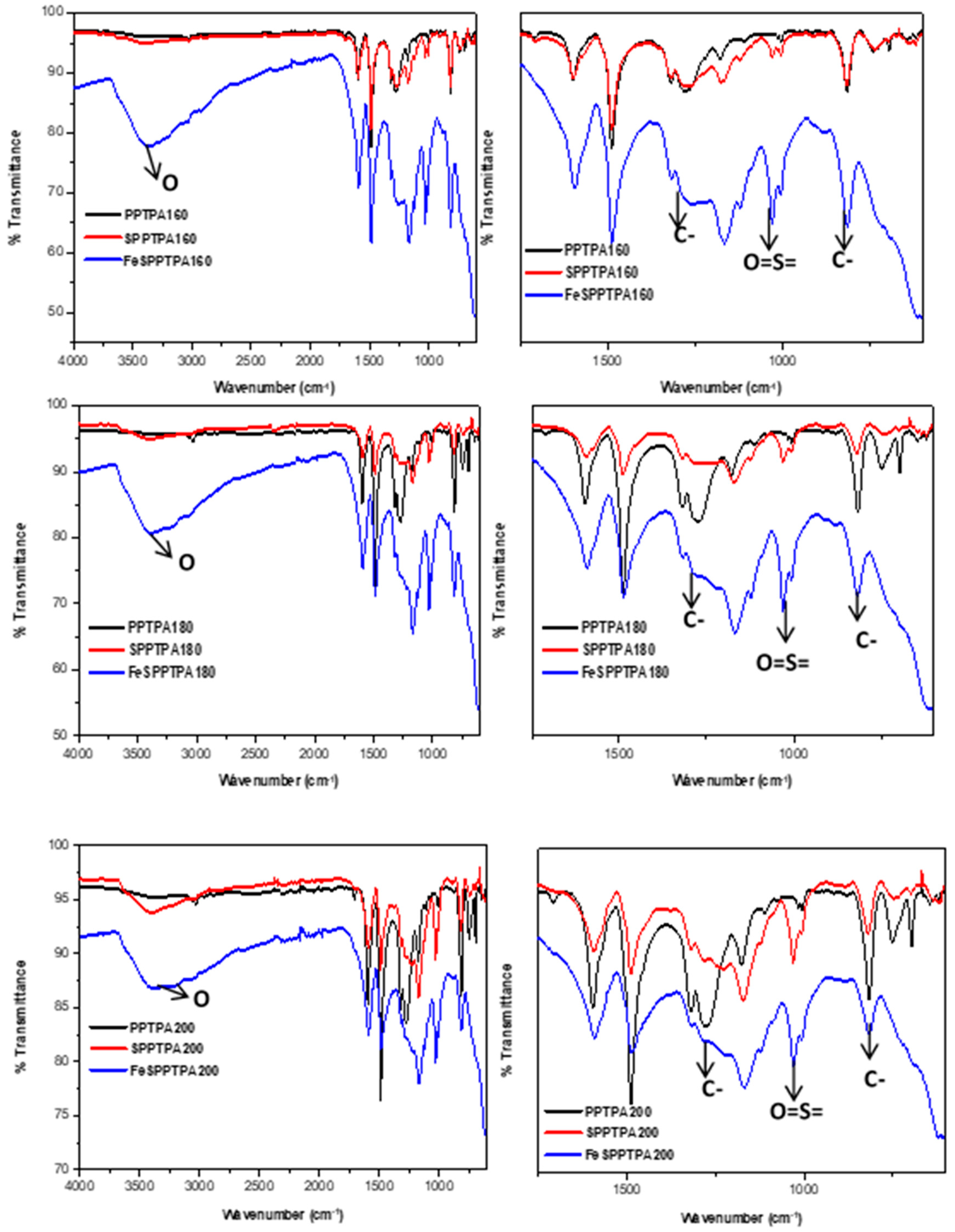 Catalysts 09 00656 g003c 550