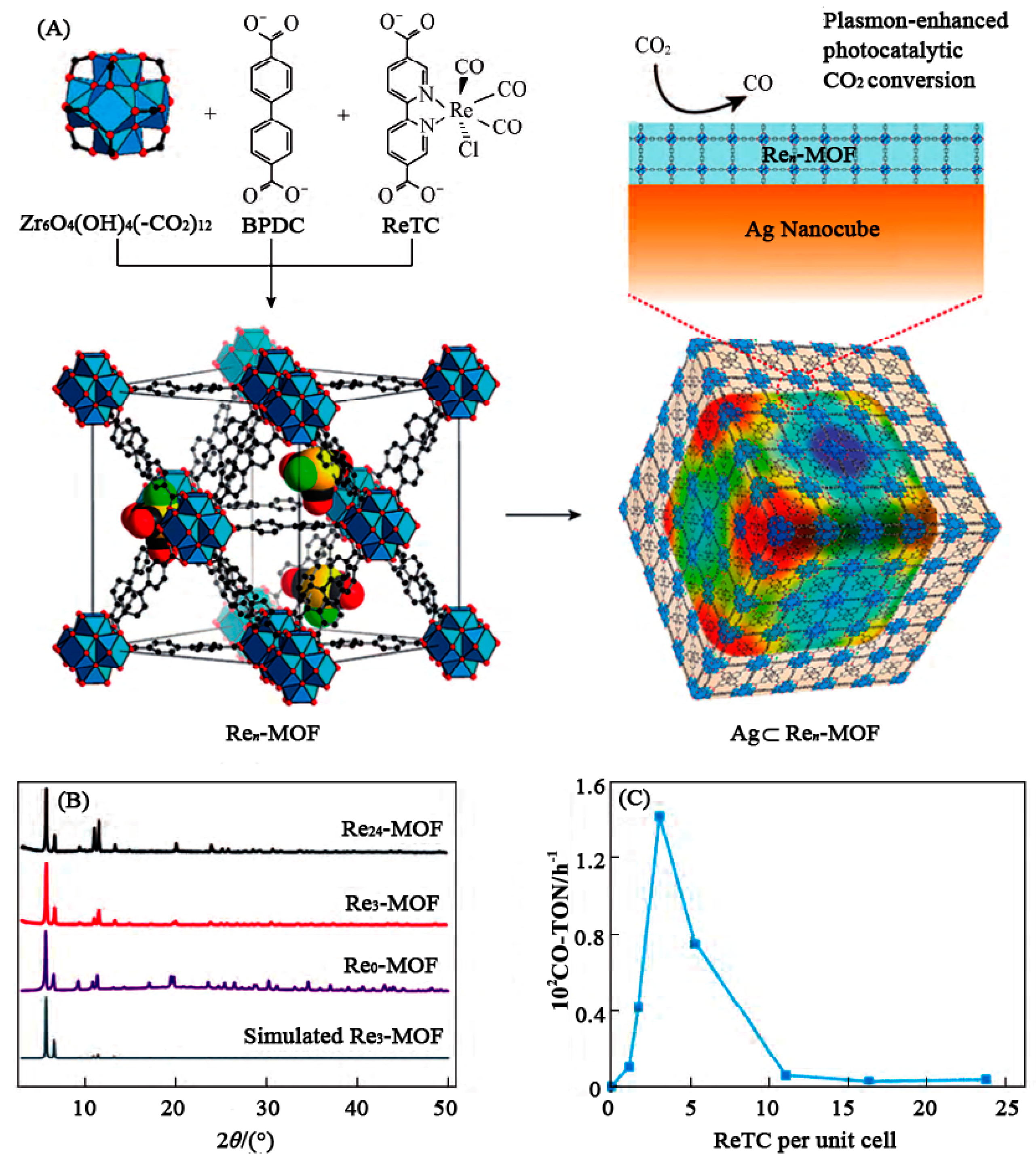 Catalysts 09 00658 g003